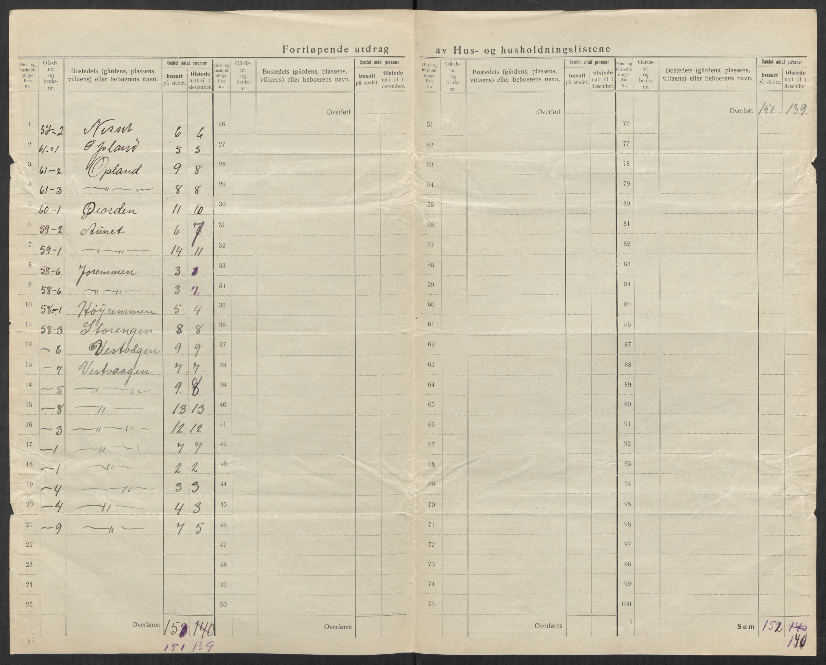 SAT, 1920 census for Tjøtta, 1920, p. 18