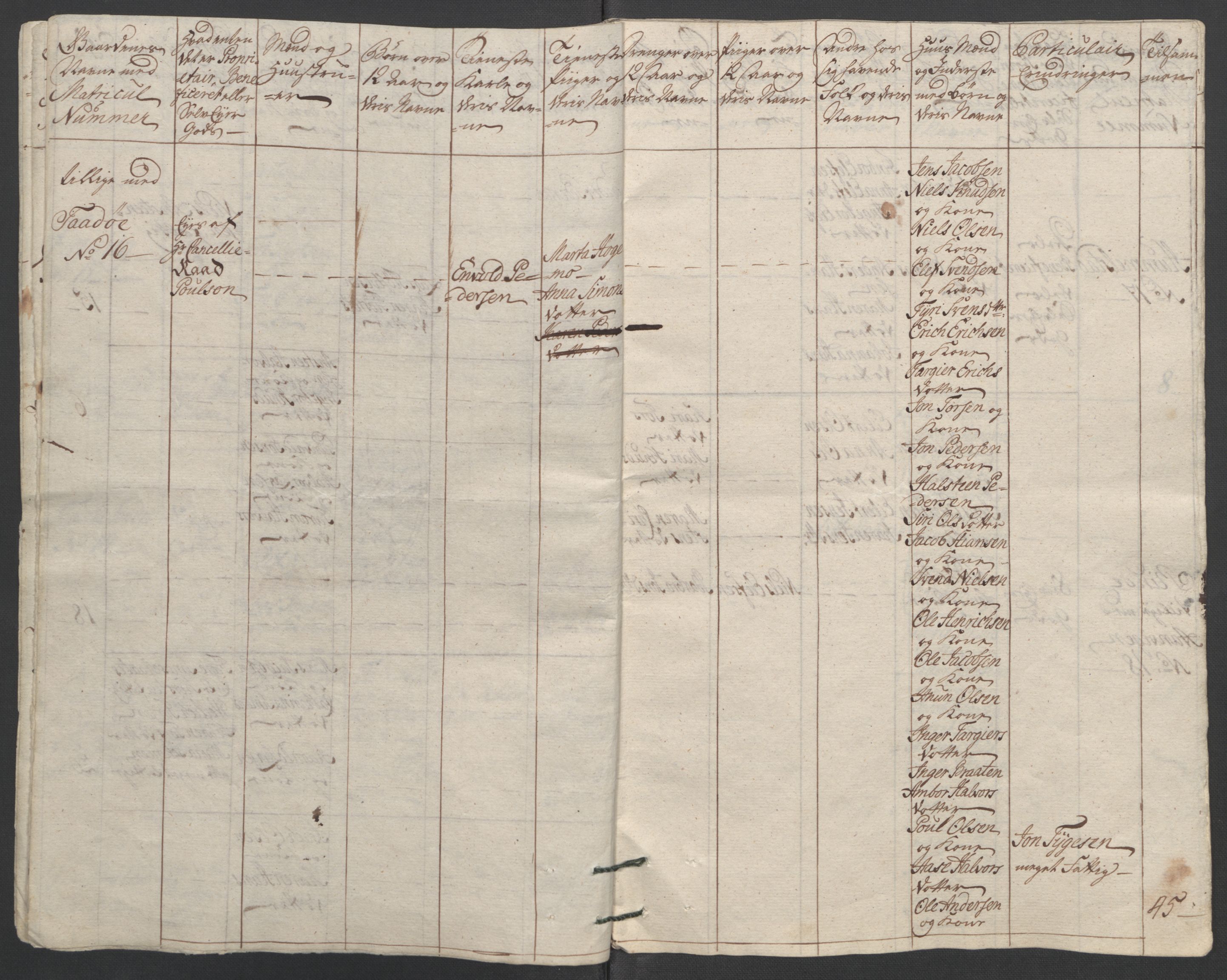 Rentekammeret inntil 1814, Reviderte regnskaper, Fogderegnskap, AV/RA-EA-4092/R37/L2239: Ekstraskatten Nedre Telemark og Bamble, 1762-1763, p. 217