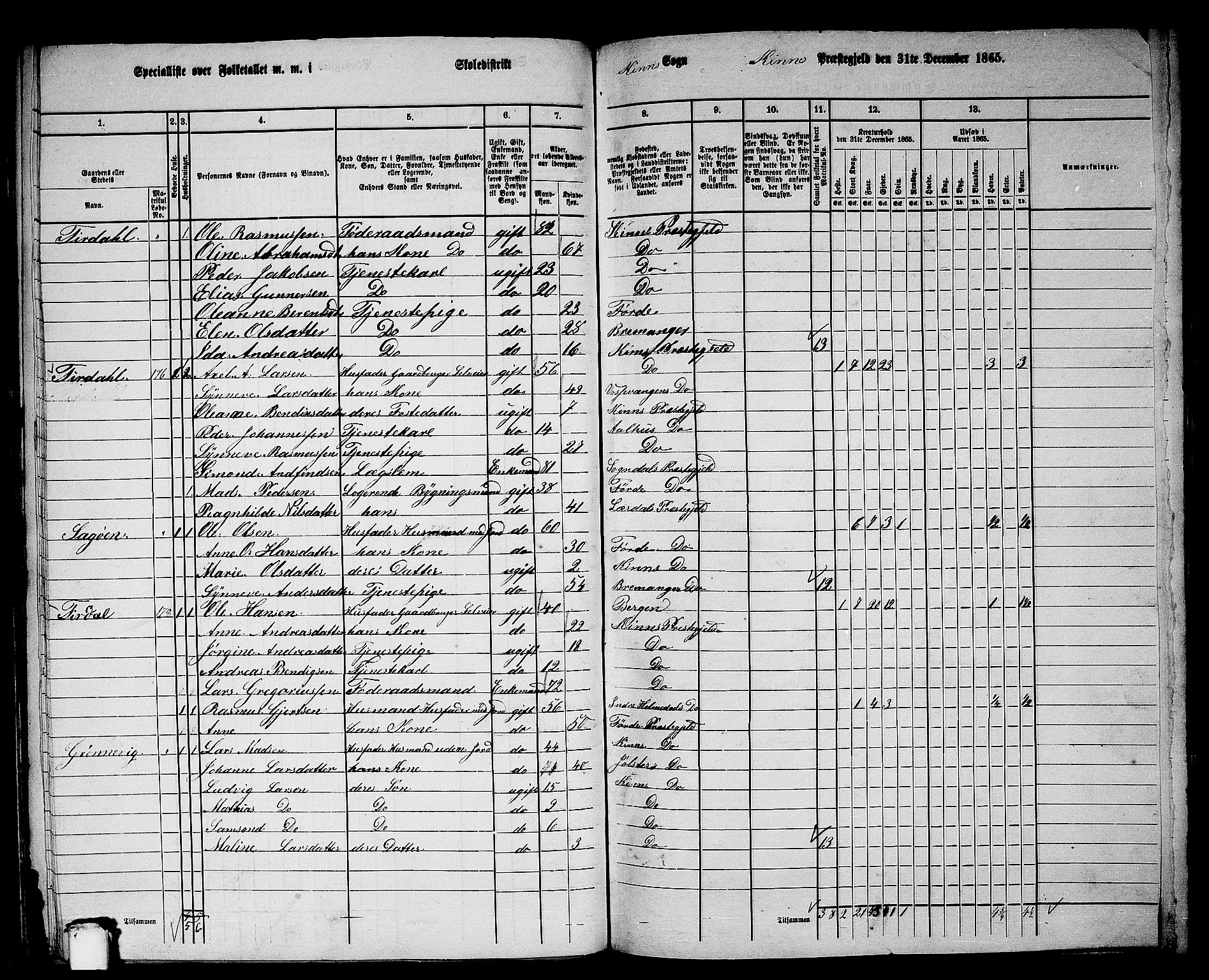 RA, 1865 census for Kinn, 1865, p. 85