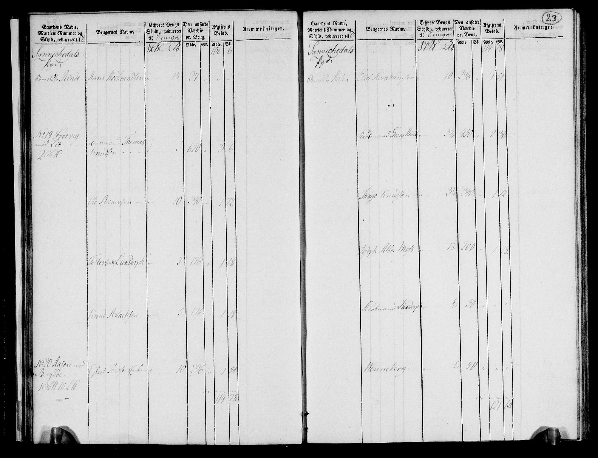 Rentekammeret inntil 1814, Realistisk ordnet avdeling, AV/RA-EA-4070/N/Ne/Nea/L0072: Nedre Telemarken og Bamble fogderi. Oppebørselsregister, 1803, p. 23