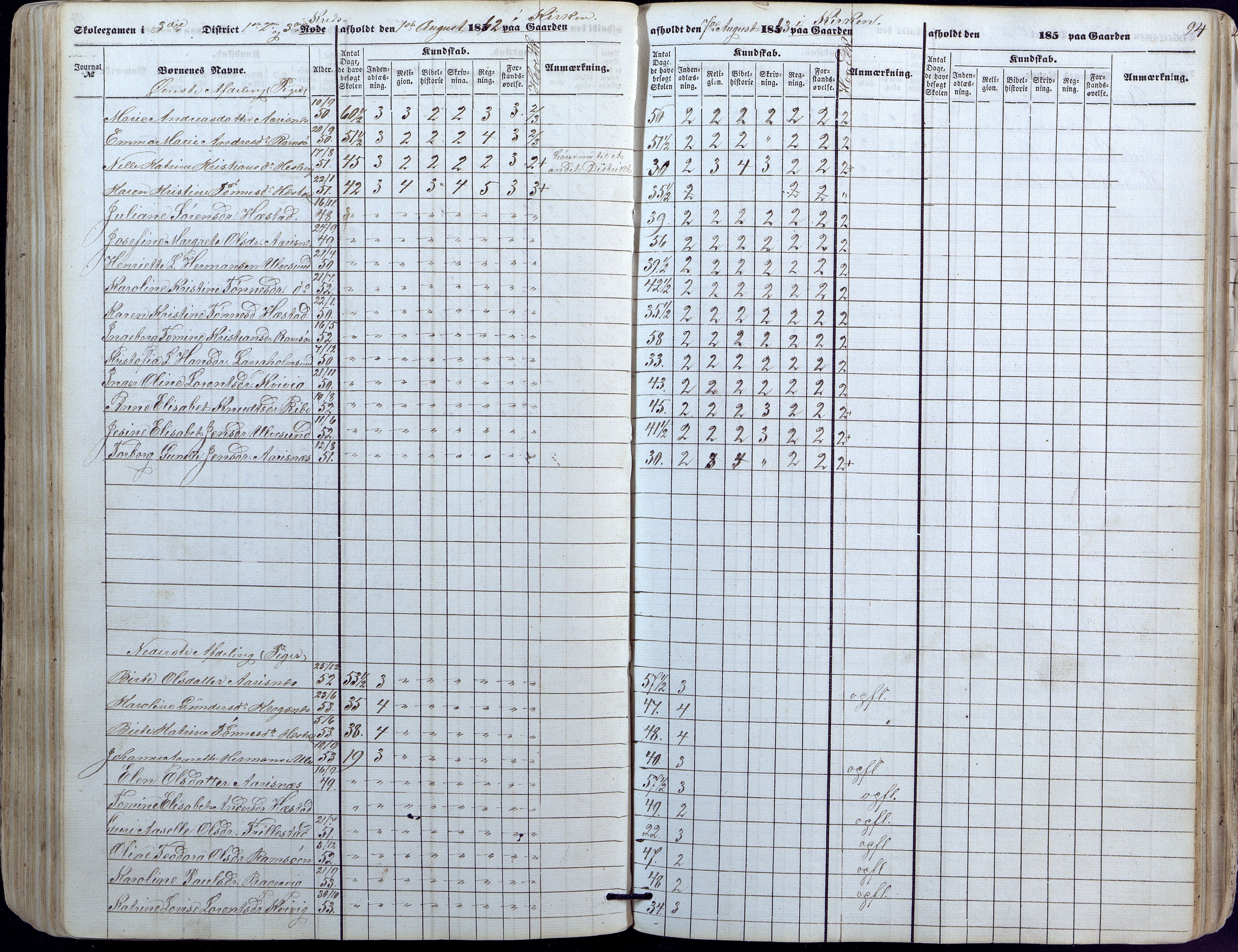 Høvåg kommune, AAKS/KA0927-PK/1/05/L0391: Eksamensprotokoll/alle skoledistrikt, 1852-1863, p. 94