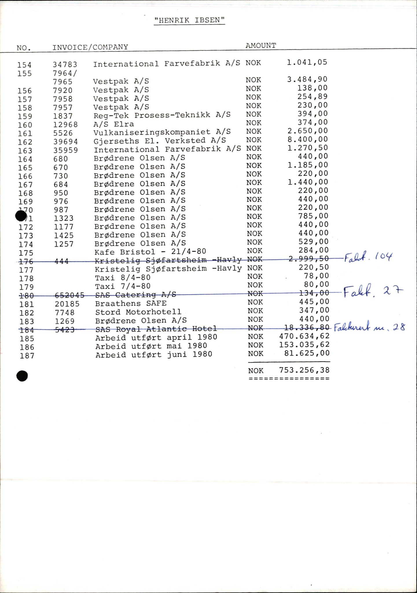 Pa 1503 - Stavanger Drilling AS, AV/SAST-A-101906/2/E/Ec/Eca/L0013: Sak og korrespondanse, 1980-1982