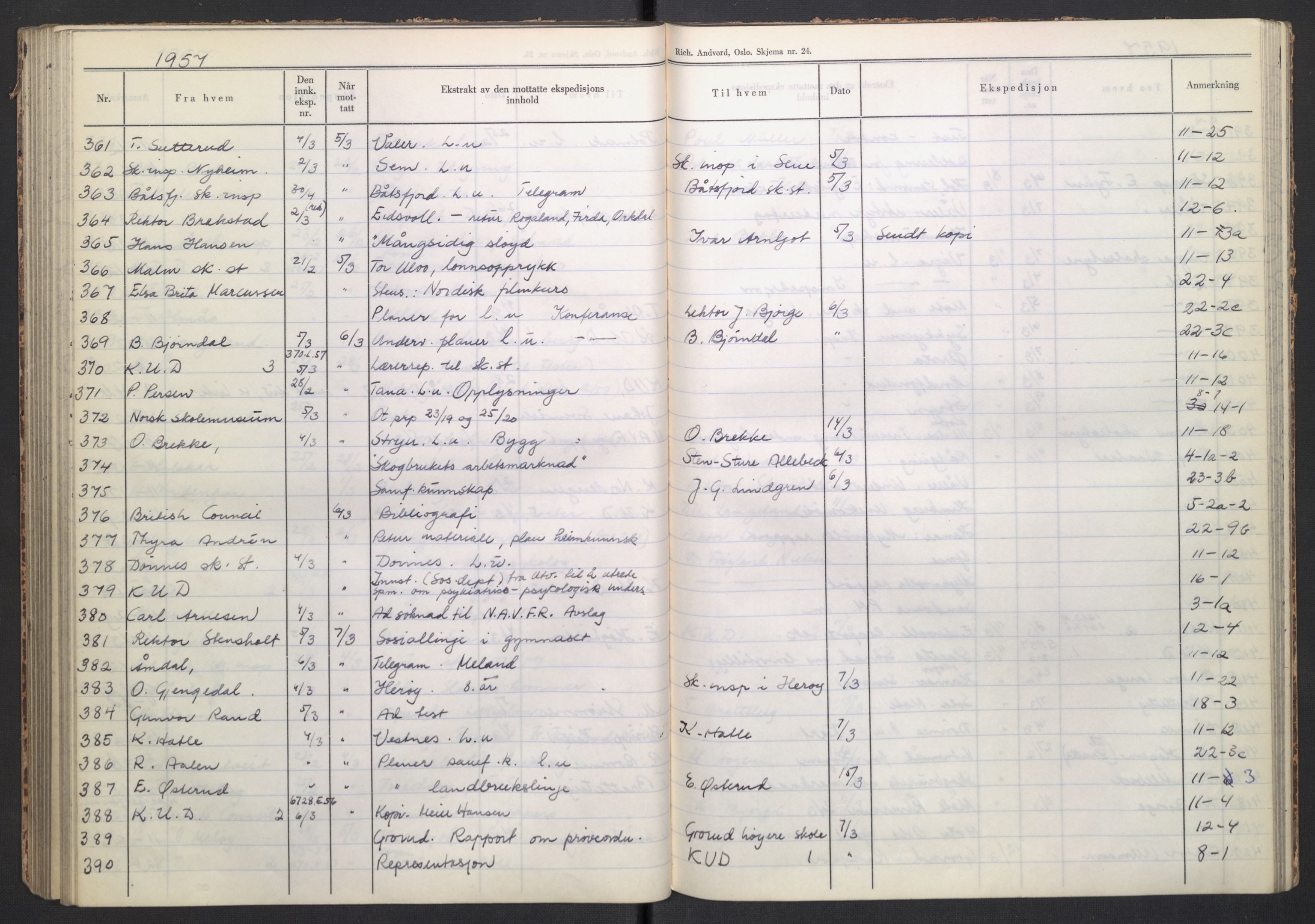 Kirke- og undervisningsdepartementet, Forsøksrådet for skoleverket, AV/RA-S-1587/C/L0117: Journal, 1954-1957