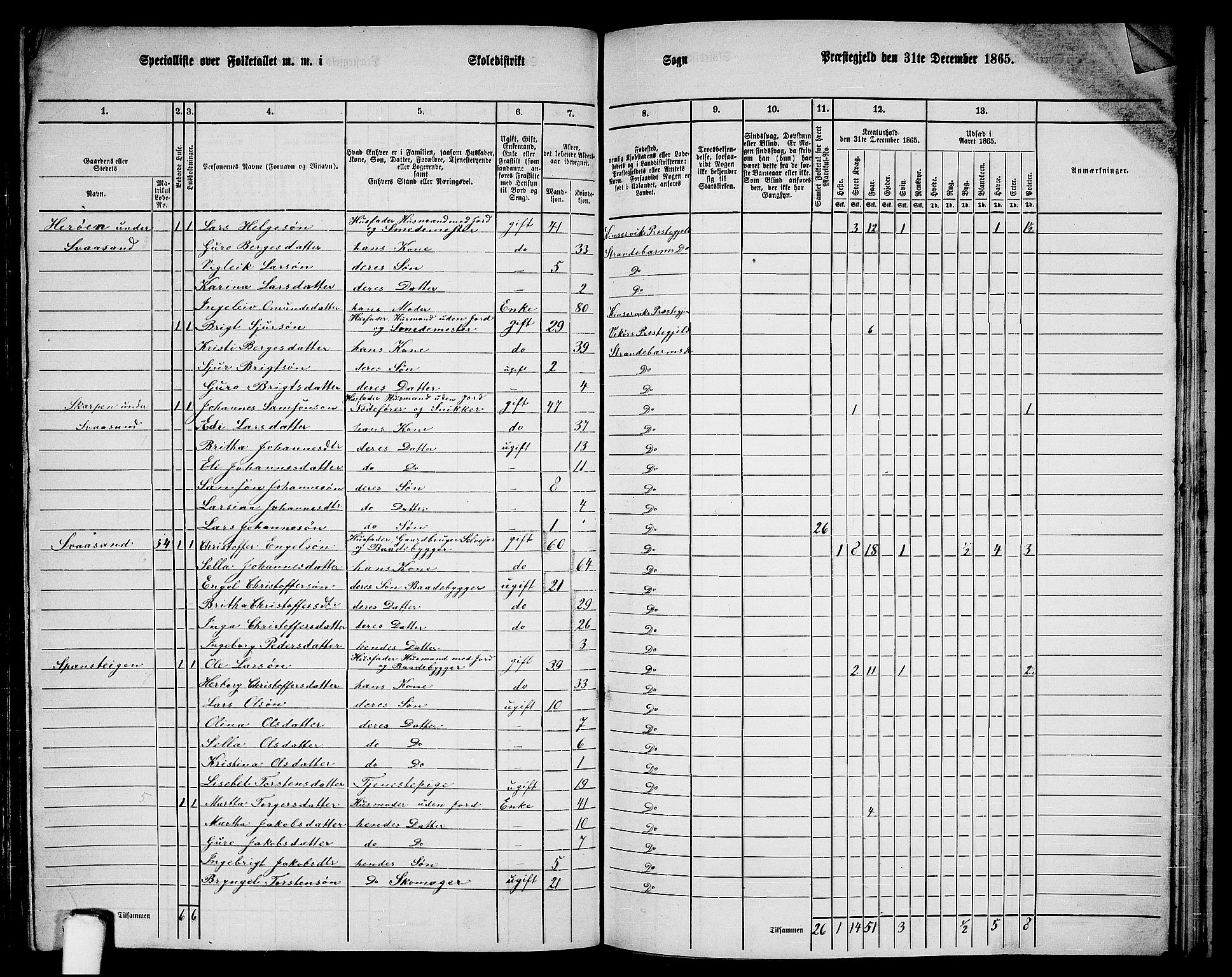 RA, 1865 census for Strandebarm, 1865, p. 158