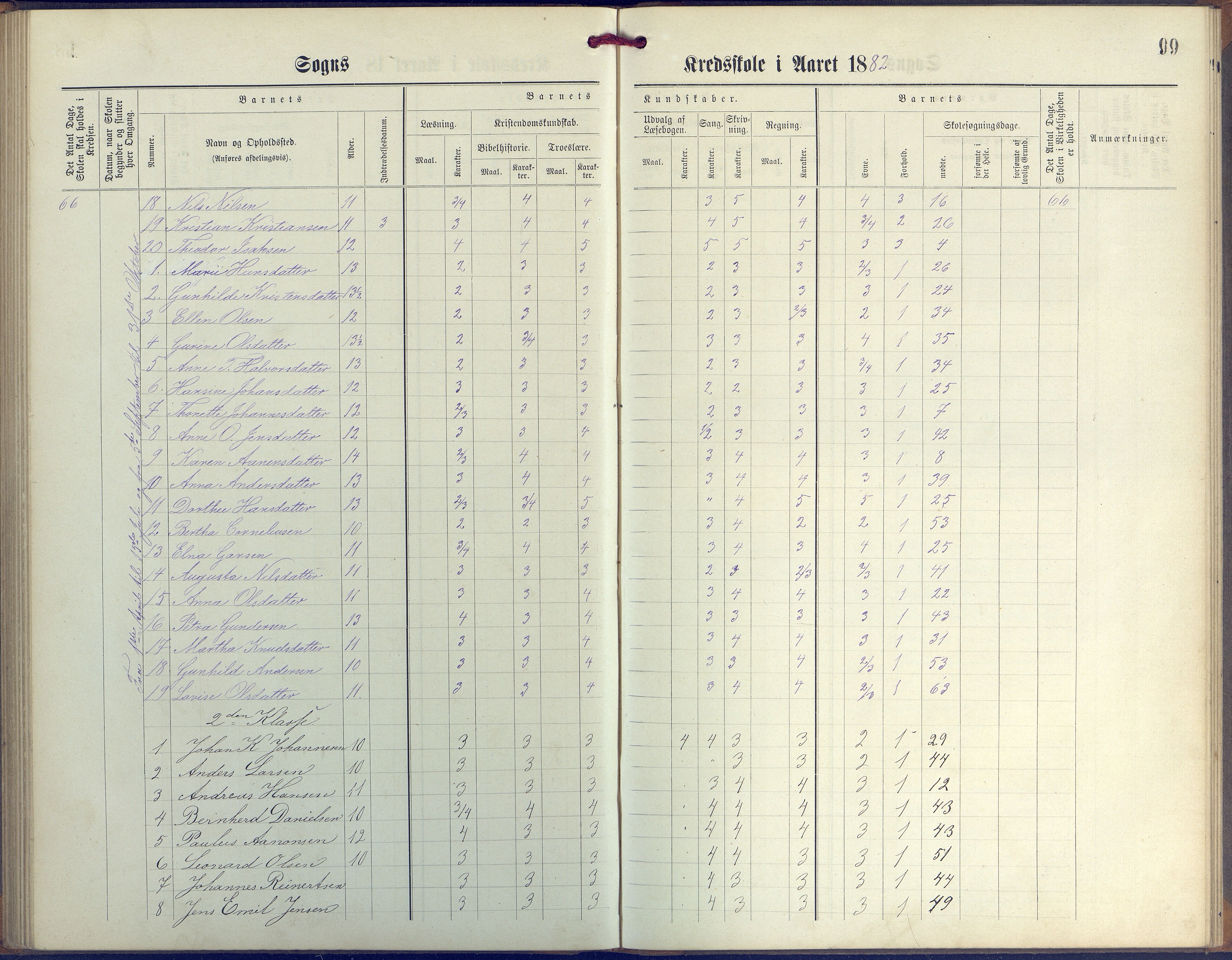 Øyestad kommune frem til 1979, AAKS/KA0920-PK/06/06G/L0003: Skoleprotokoll, 1877-1889, p. 99