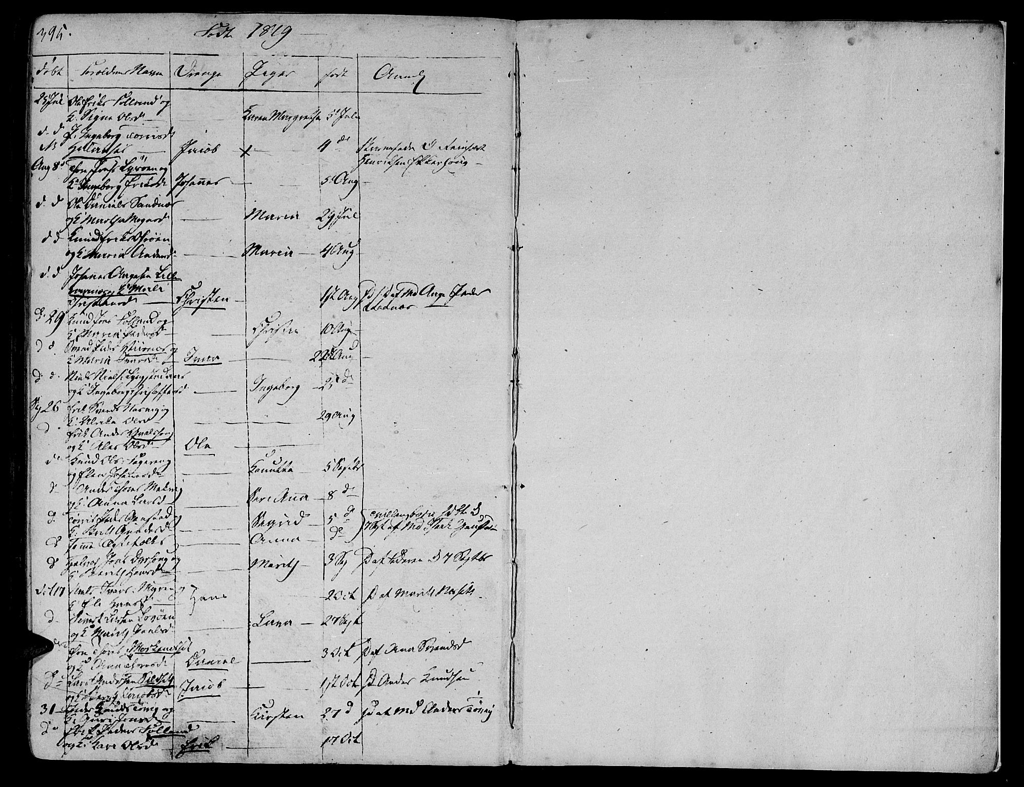 Ministerialprotokoller, klokkerbøker og fødselsregistre - Møre og Romsdal, AV/SAT-A-1454/570/L0830: Parish register (official) no. 570A04, 1789-1819, p. 395-396