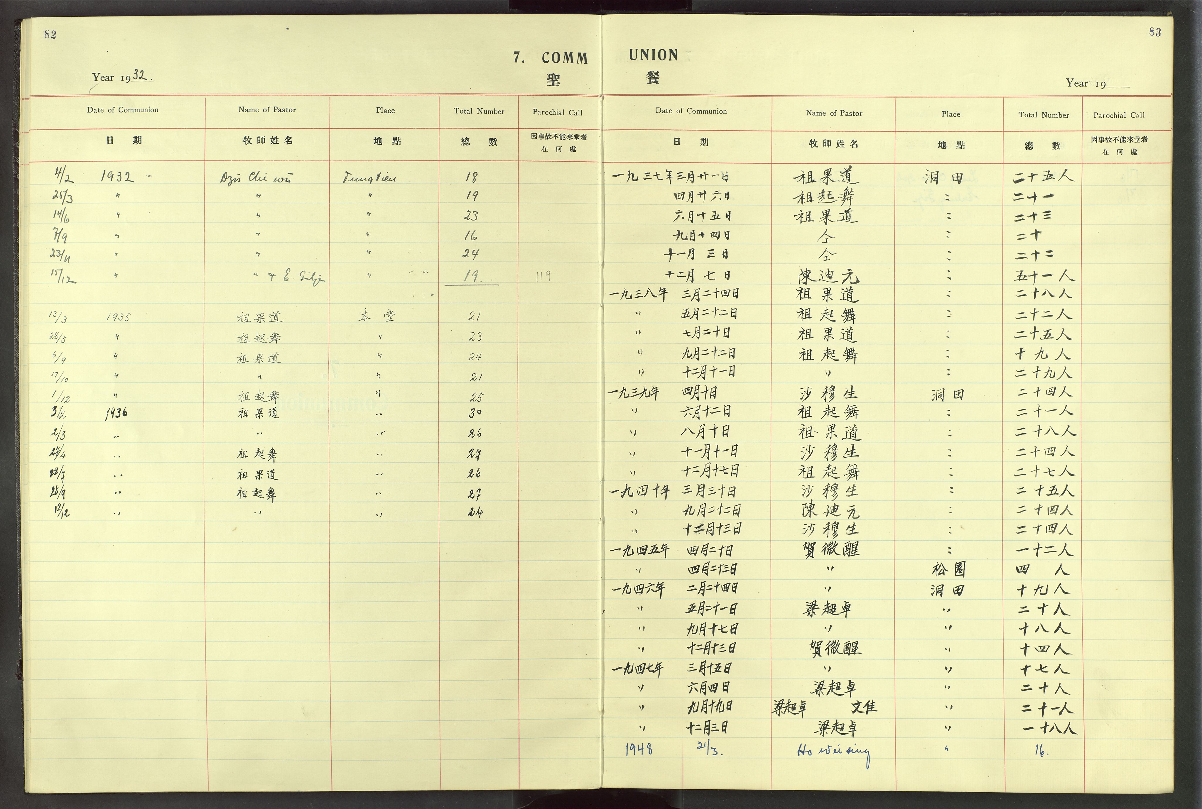 Det Norske Misjonsselskap - utland - Kina (Hunan), VID/MA-A-1065/Dm/L0015: Parish register (official) no. -, 1932-1948, p. 82-83