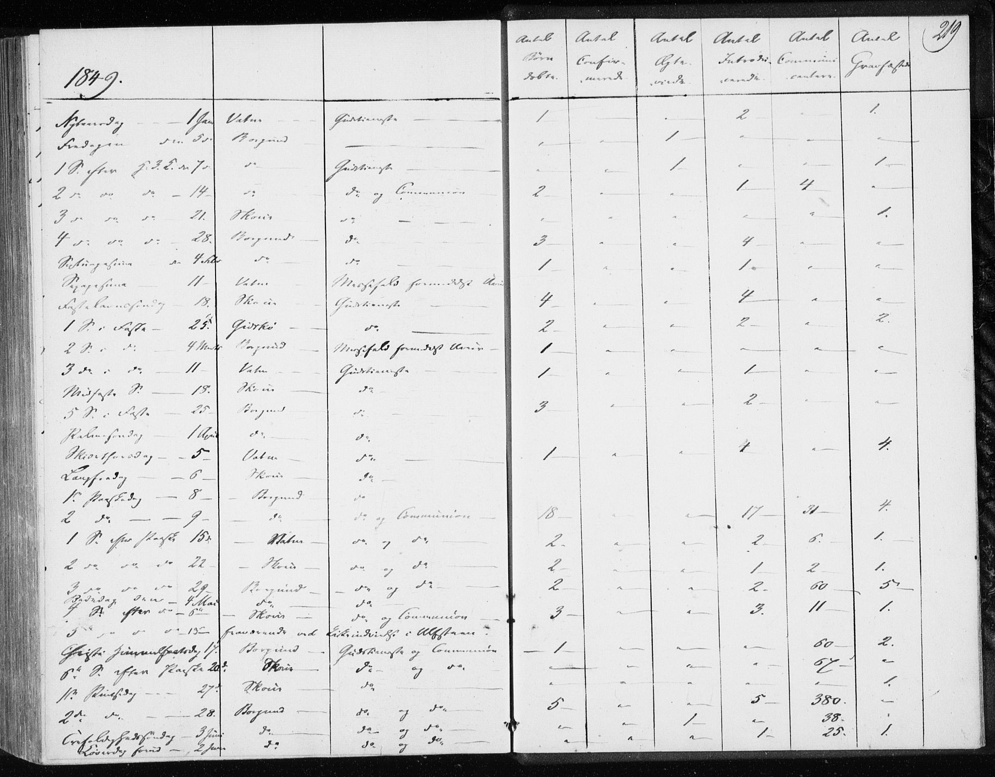 Ministerialprotokoller, klokkerbøker og fødselsregistre - Møre og Romsdal, AV/SAT-A-1454/528/L0415: Curate's parish register no. 528B03, 1843-1852, p. 219