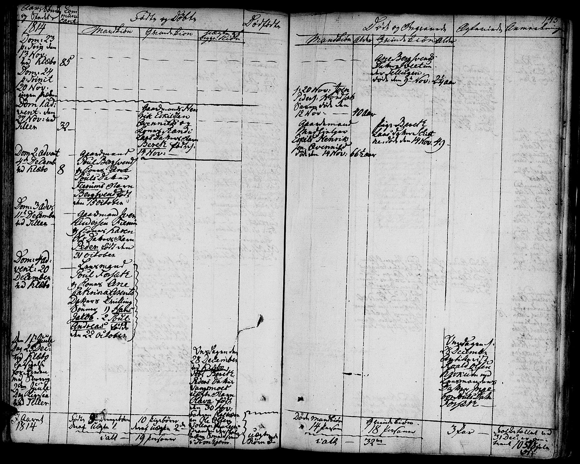 Ministerialprotokoller, klokkerbøker og fødselsregistre - Sør-Trøndelag, SAT/A-1456/618/L0438: Parish register (official) no. 618A03, 1783-1815, p. 145