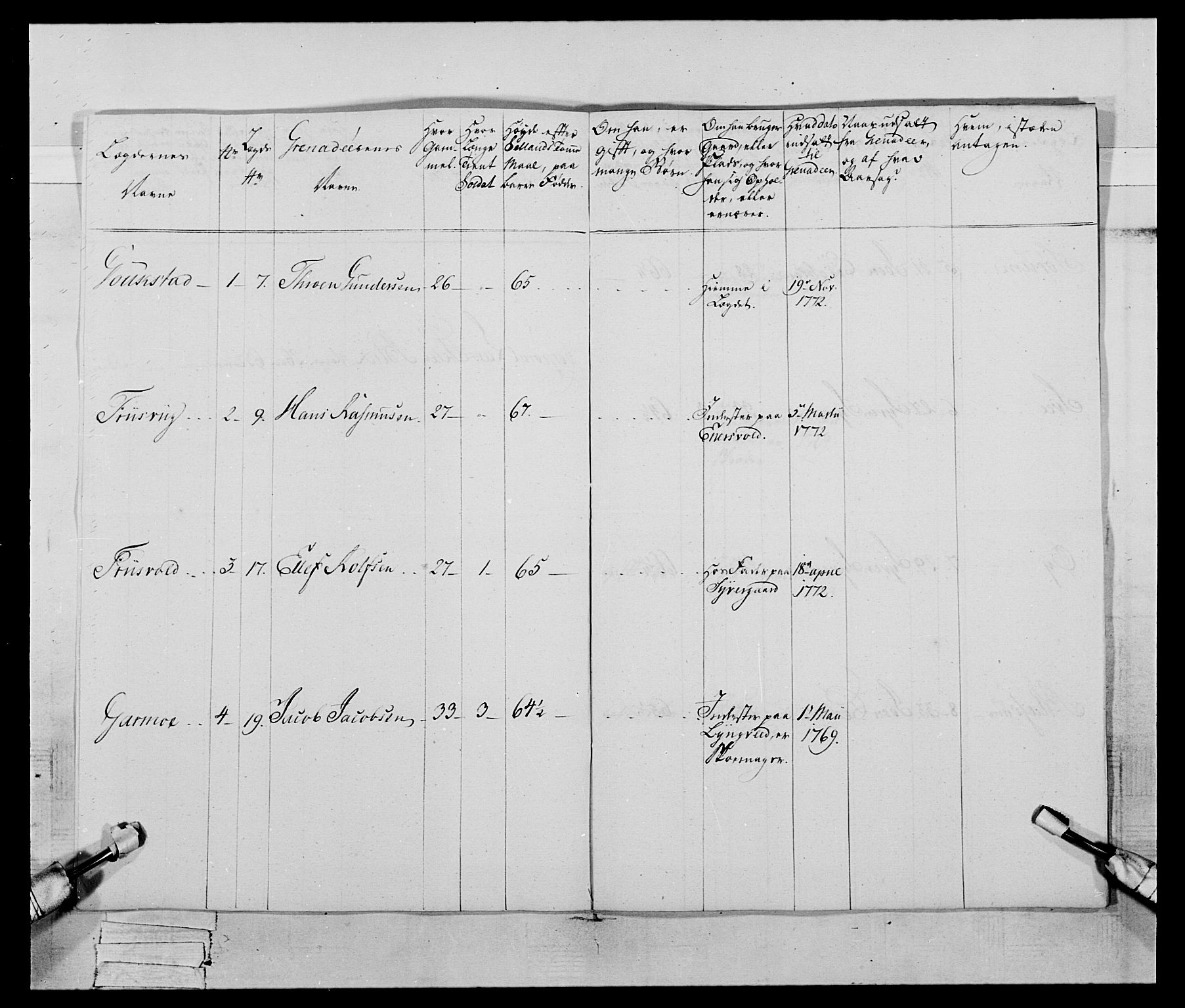 Generalitets- og kommissariatskollegiet, Det kongelige norske kommissariatskollegium, AV/RA-EA-5420/E/Eh/L0059: 1. Opplandske nasjonale infanteriregiment, 1775-1783, p. 243