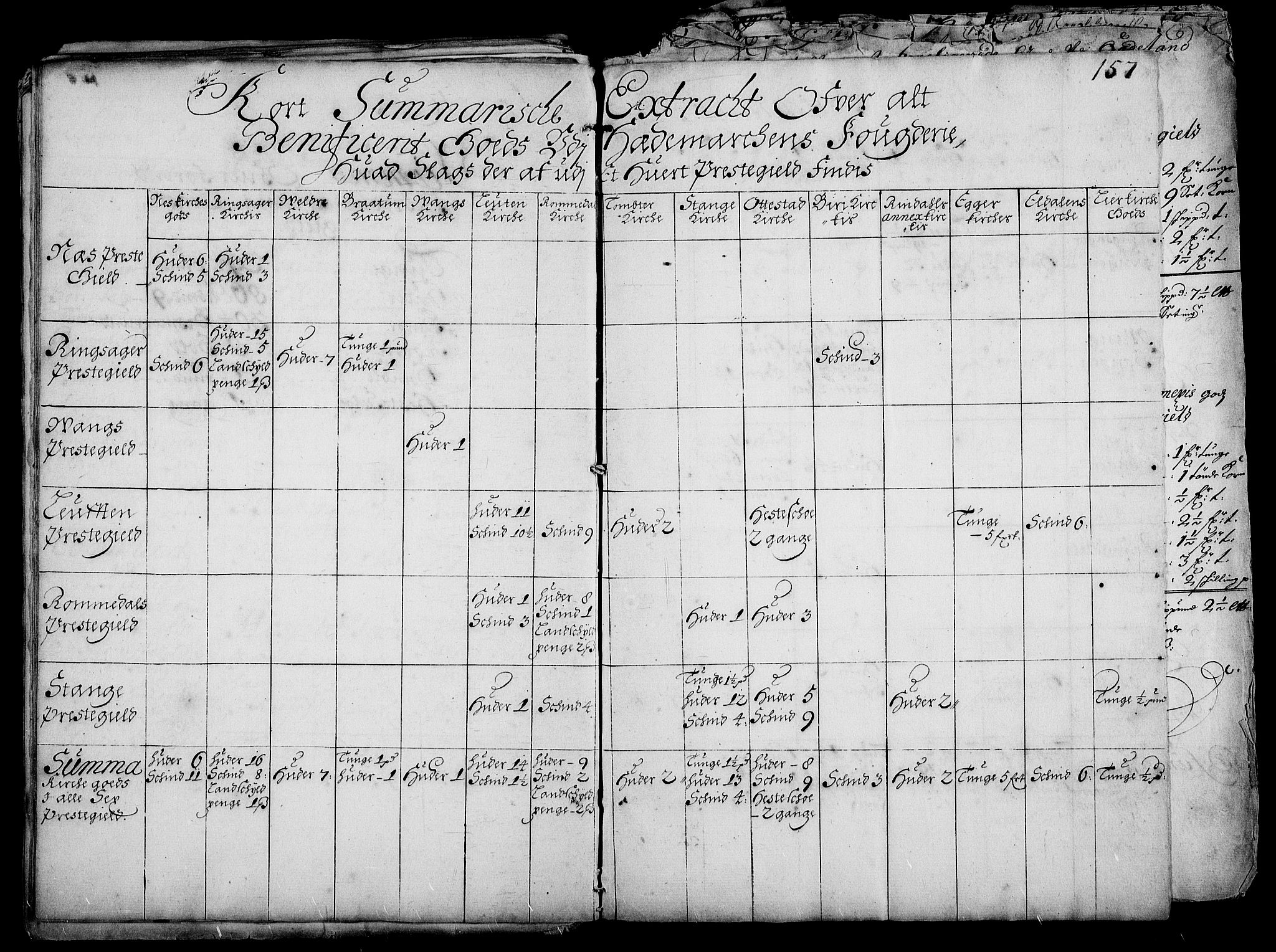 Rentekammeret inntil 1814, Realistisk ordnet avdeling, AV/RA-EA-4070/Fc/Fca/L0001/0005: [Ca I]  Akershus stift / Jordebok over kirke- og prestebordsgods i Akershus stift, 1687