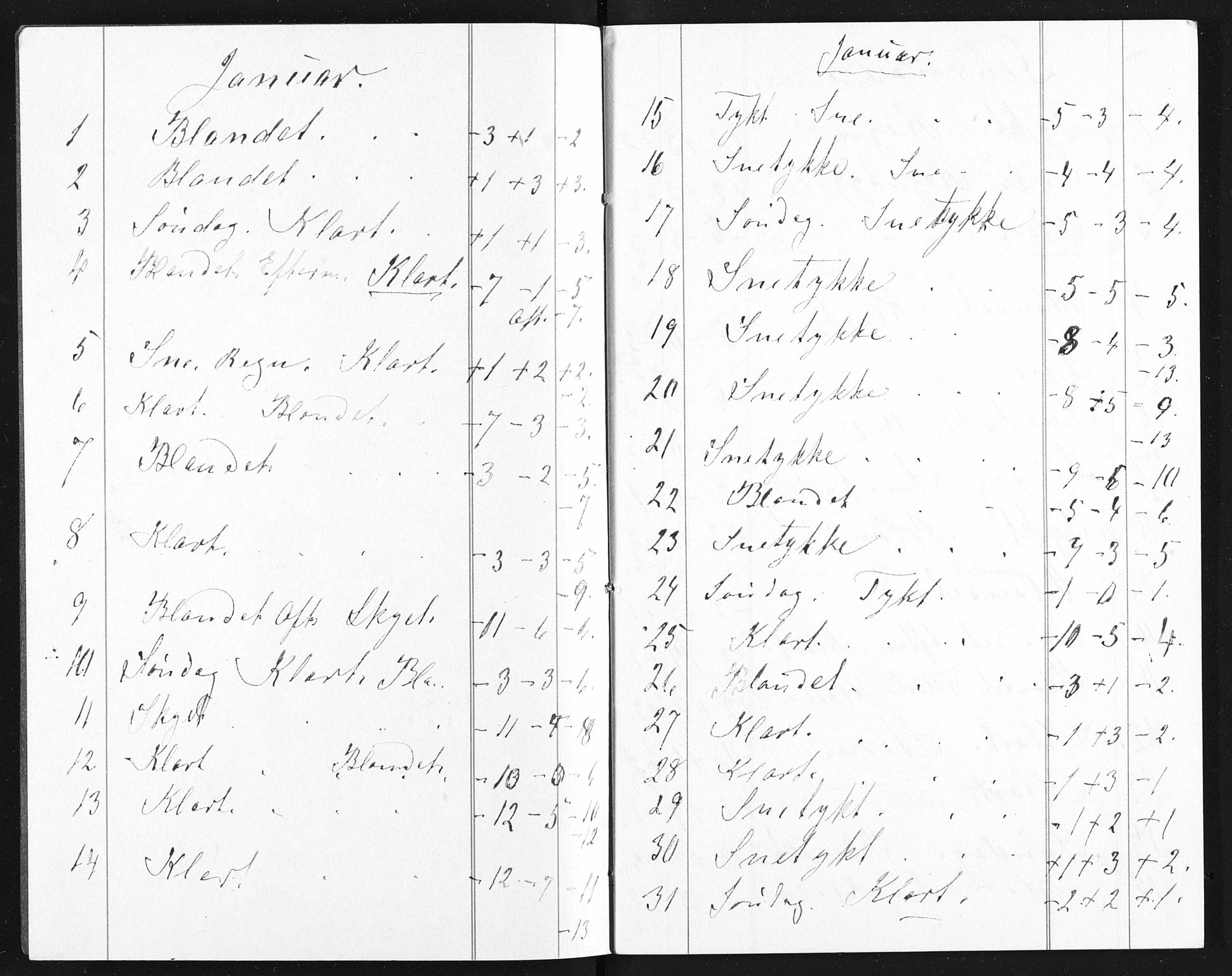 Familien Aalls privatarkiv , NESJ/NJM-005/E-00003/L0001/0002/0001: Dag- og notatbøker / Dølner dagbok-bokpakke 002, 1892