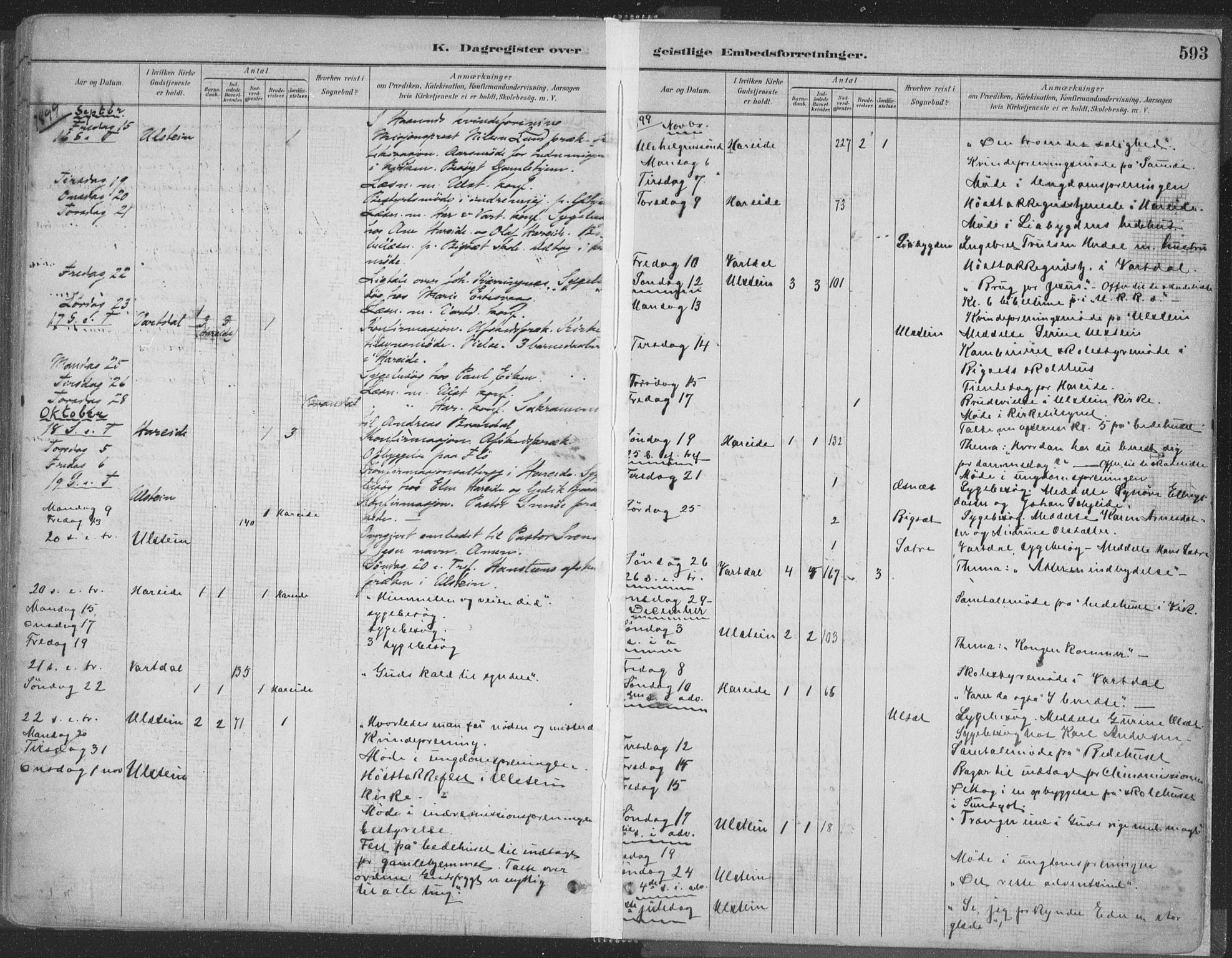 Ministerialprotokoller, klokkerbøker og fødselsregistre - Møre og Romsdal, SAT/A-1454/509/L0106: Parish register (official) no. 509A04, 1883-1922, p. 593