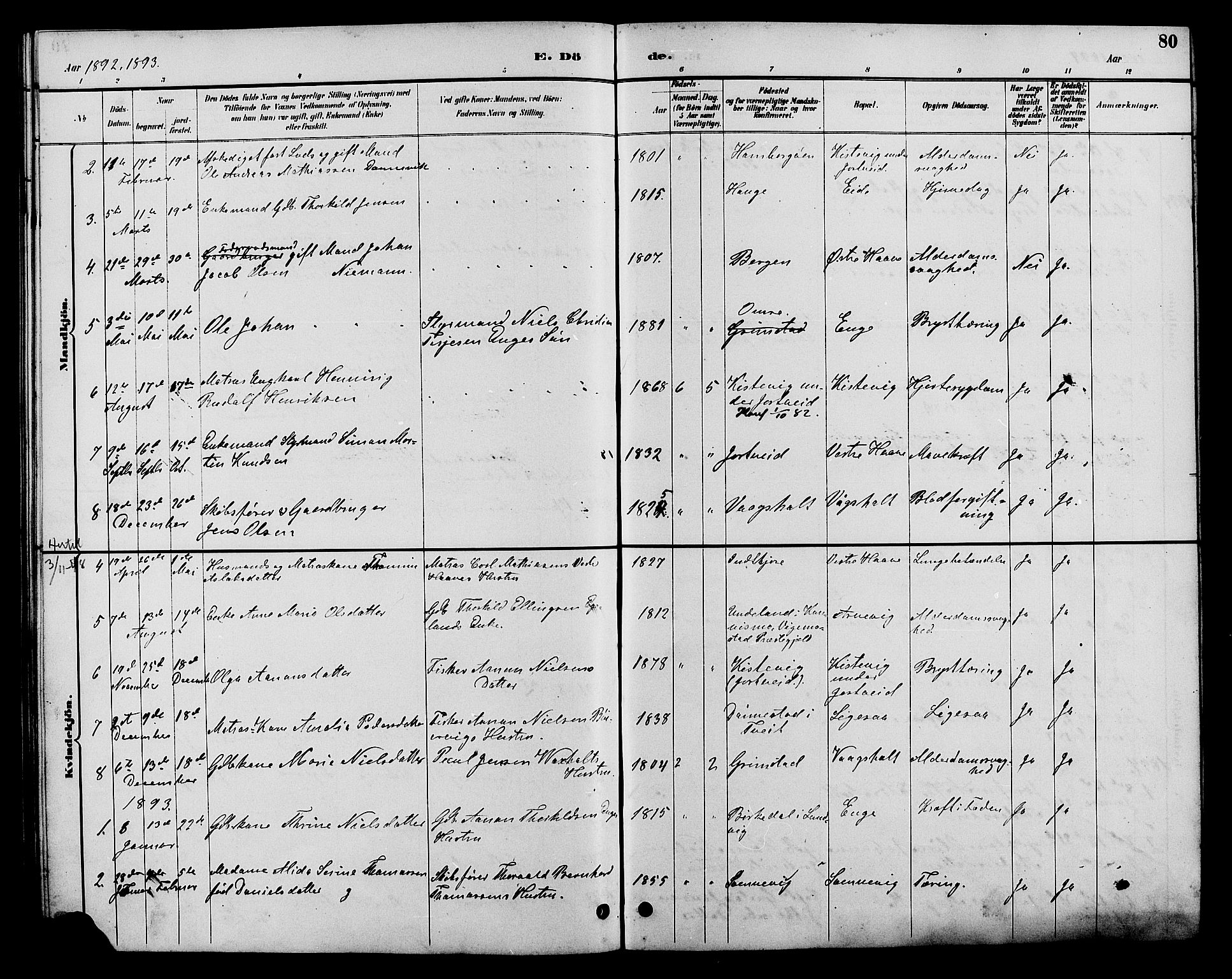 Hommedal sokneprestkontor, AV/SAK-1111-0023/F/Fb/Fba/L0004: Parish register (copy) no. B 4, 1885-1908, p. 80