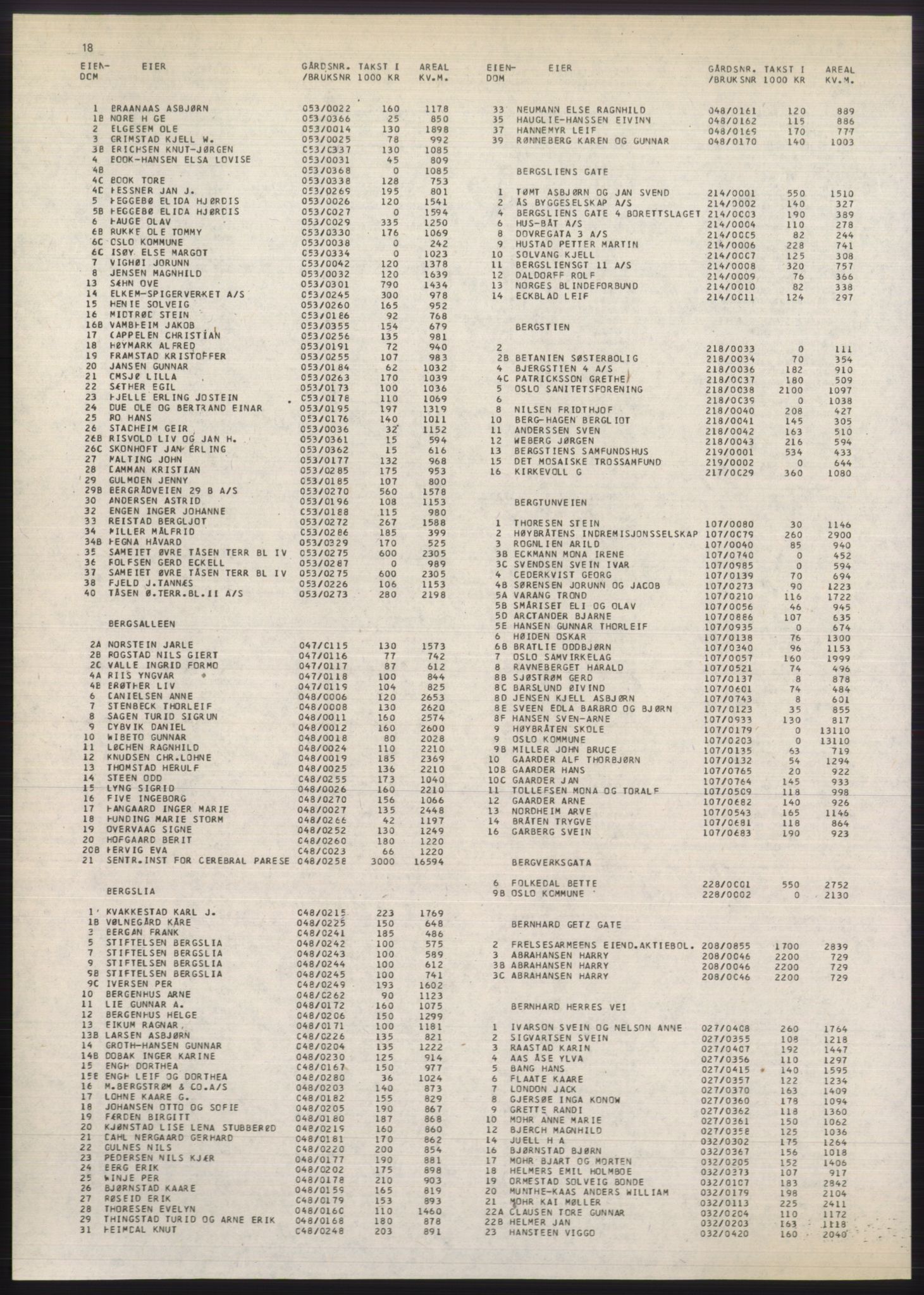 Kristiania/Oslo adressebok, PUBL/-, 1980-1981, p. 18