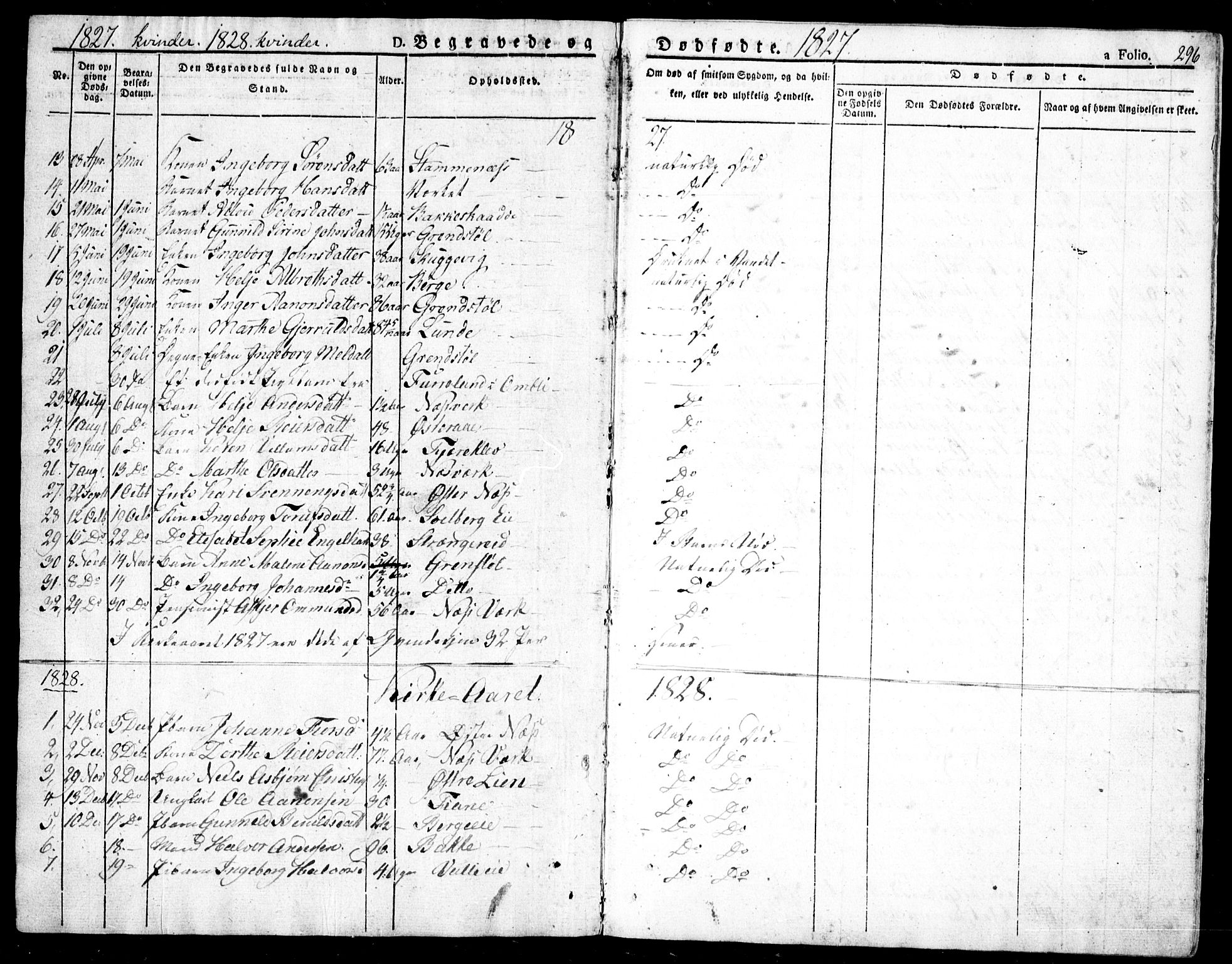 Holt sokneprestkontor, AV/SAK-1111-0021/F/Fa/L0006: Parish register (official) no. A 6, 1820-1835, p. 296