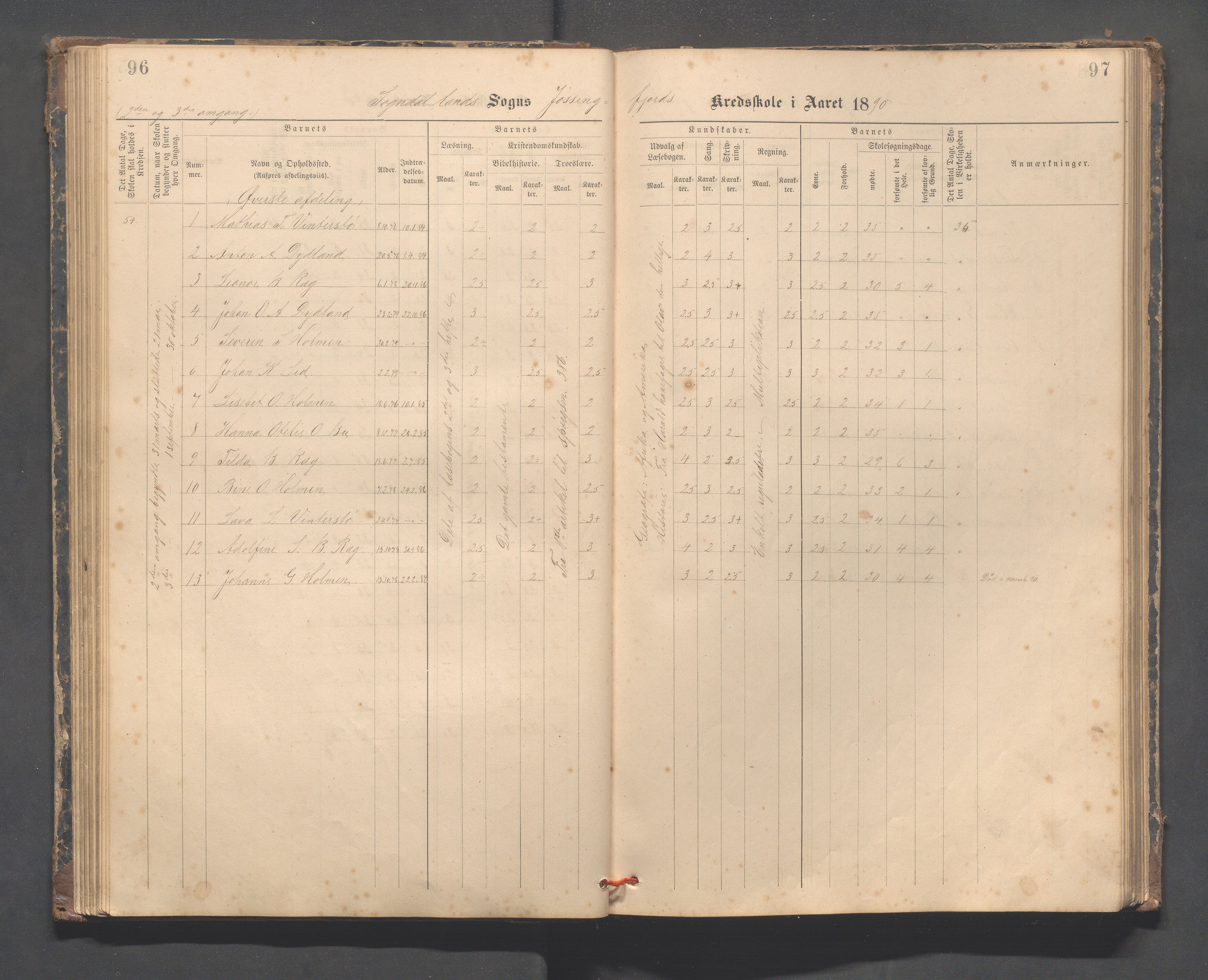 Sokndal kommune- Skolestyret/Skolekontoret, IKAR/K-101142/H/L0014: Skoleprotokoll - Løvås, Jøssingfjord, Drageland, Skarås, 1885-1906, p. 96-97