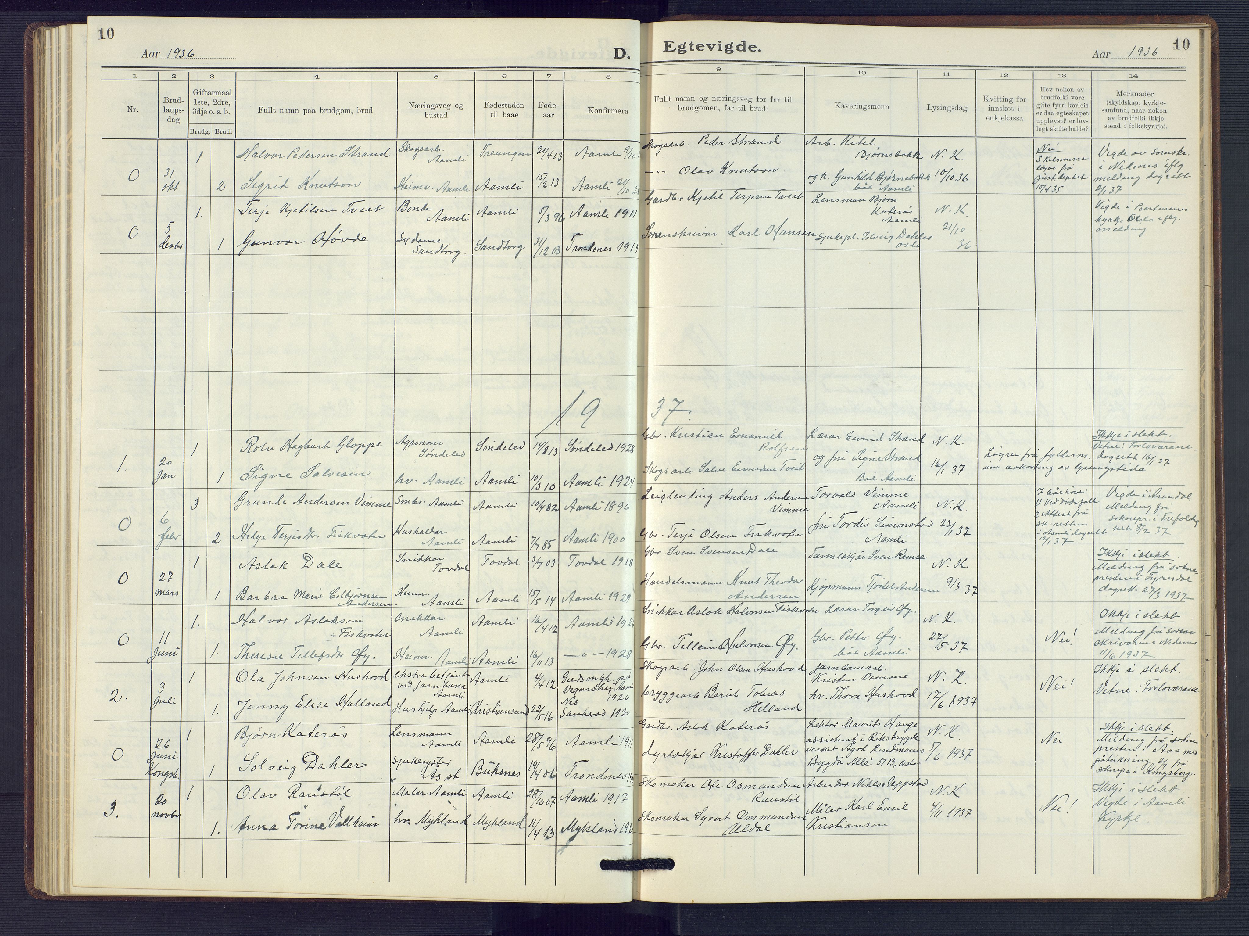 Åmli sokneprestkontor, SAK/1111-0050/F/Fb/Fbc/L0007: Parish register (copy) no. B 7, 1929-1960, p. 10