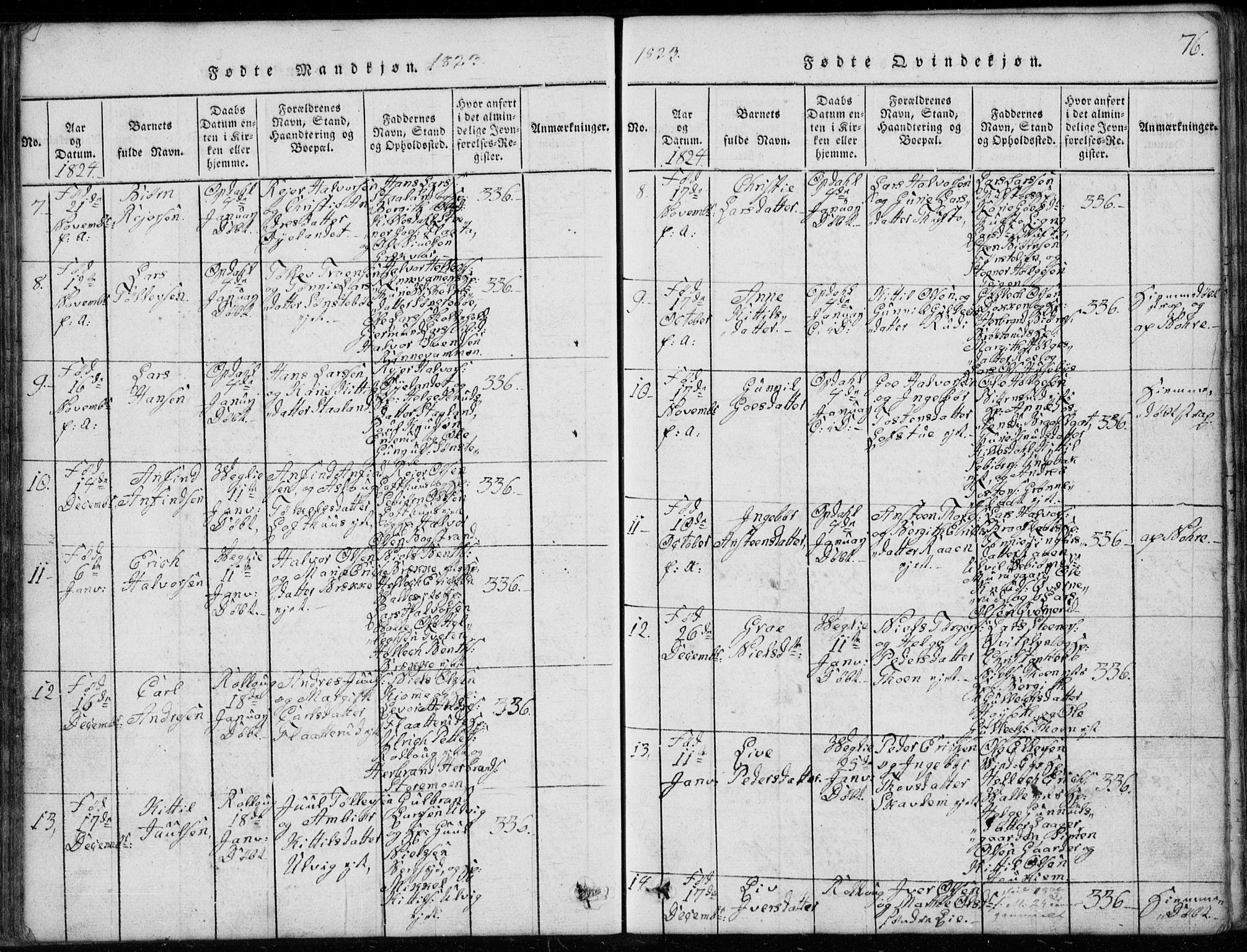 Rollag kirkebøker, AV/SAKO-A-240/G/Ga/L0001: Parish register (copy) no. I 1, 1814-1831, p. 76