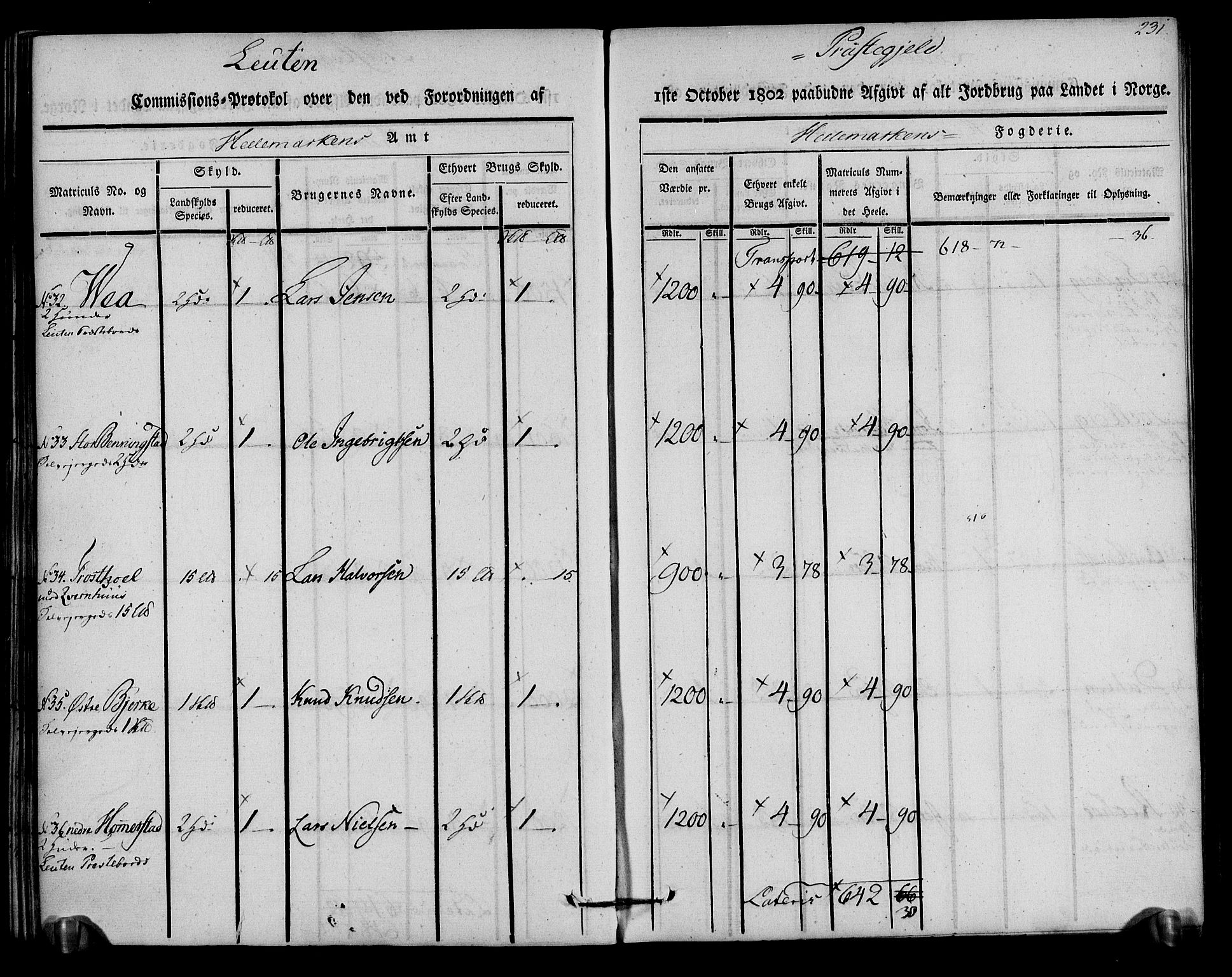 Rentekammeret inntil 1814, Realistisk ordnet avdeling, AV/RA-EA-4070/N/Ne/Nea/L0033: Hedmark fogderi. Kommisjonsprotokoll, 1803, p. 233