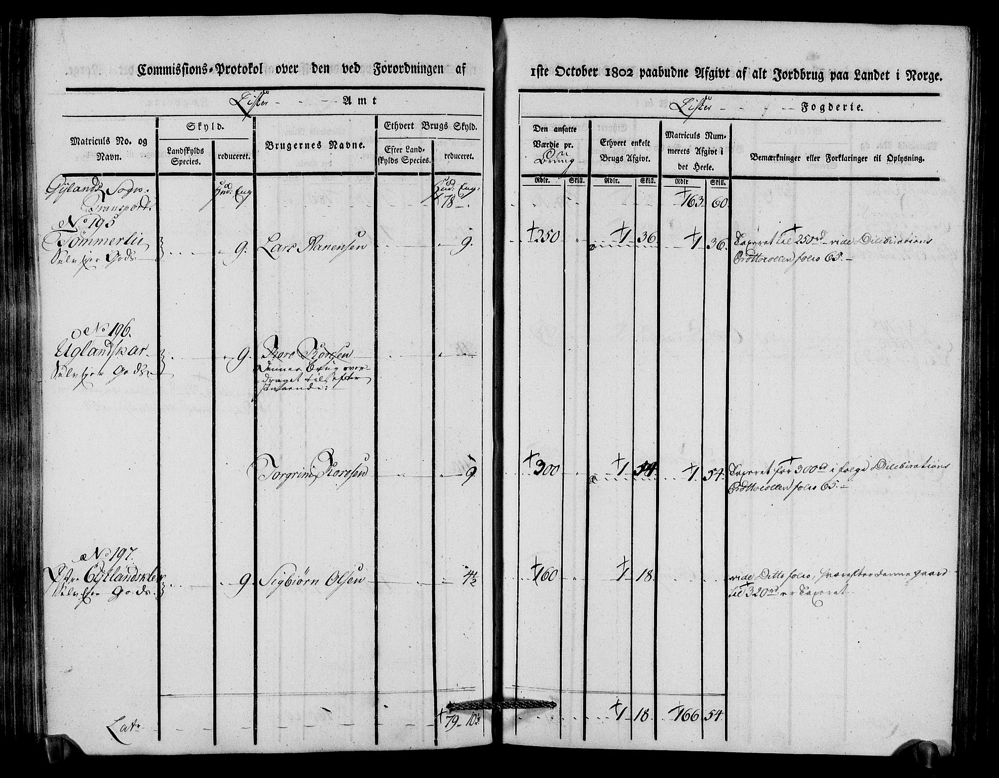 Rentekammeret inntil 1814, Realistisk ordnet avdeling, AV/RA-EA-4070/N/Ne/Nea/L0092: Lista fogderi. Kommisjonsprotokoll "Nr. 1", for Hidra, Nes, Bakke, Tonstad, Gyland, Feda og Liknes sogn, 1803, p. 186