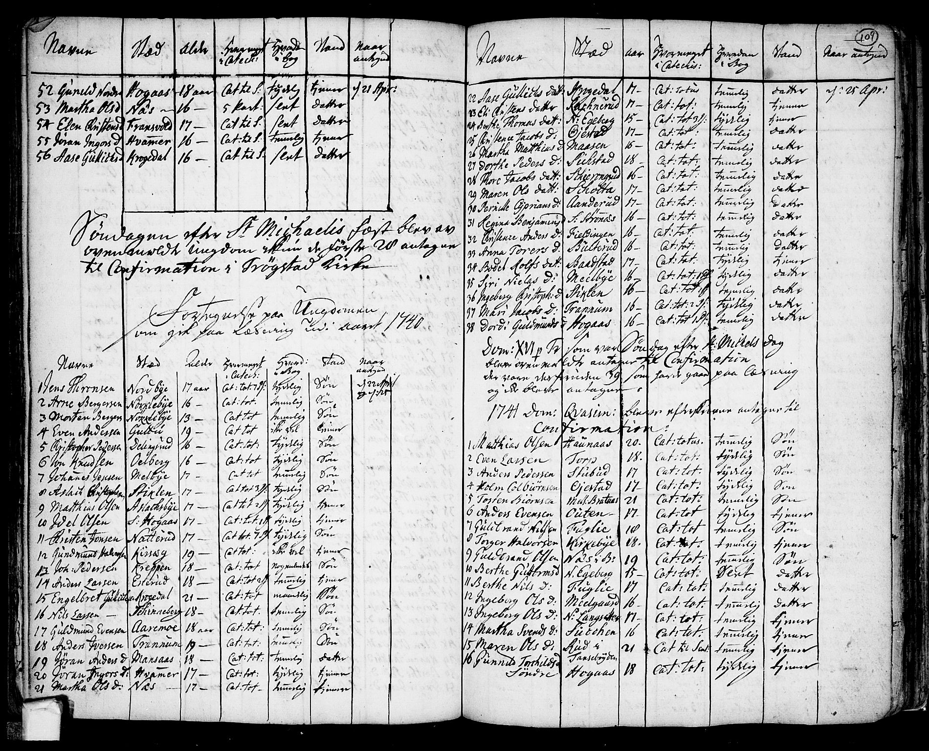 Trøgstad prestekontor Kirkebøker, AV/SAO-A-10925/F/Fa/L0003: Parish register (official) no. I 3, 1721-1749, p. 109