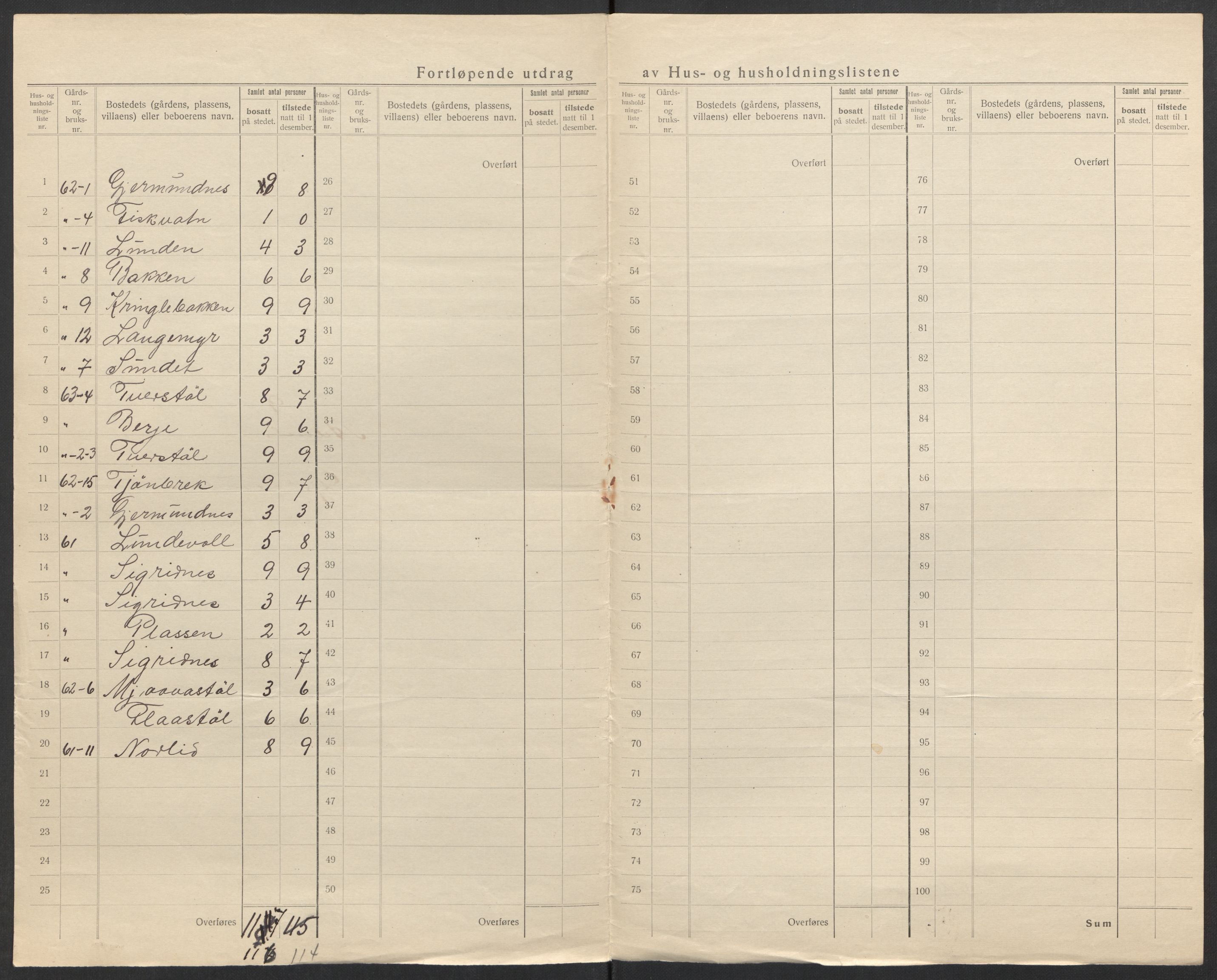 SAK, 1920 census for Åmli, 1920, p. 31