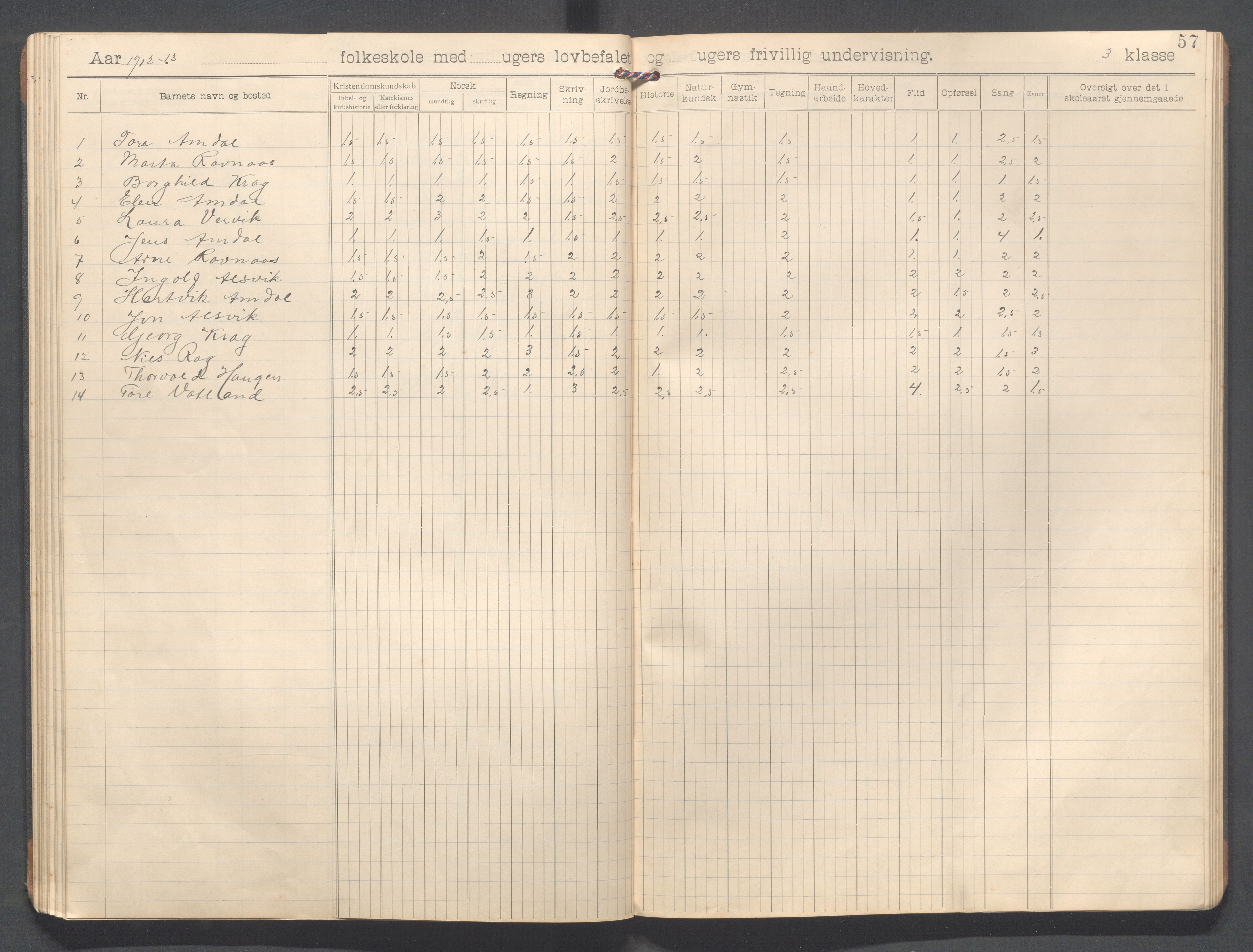 Strand kommune - Vatland skole, IKAR/A-161/H/L0002: Skoleprotokoll for Vatland , 1903-1913, p. 57