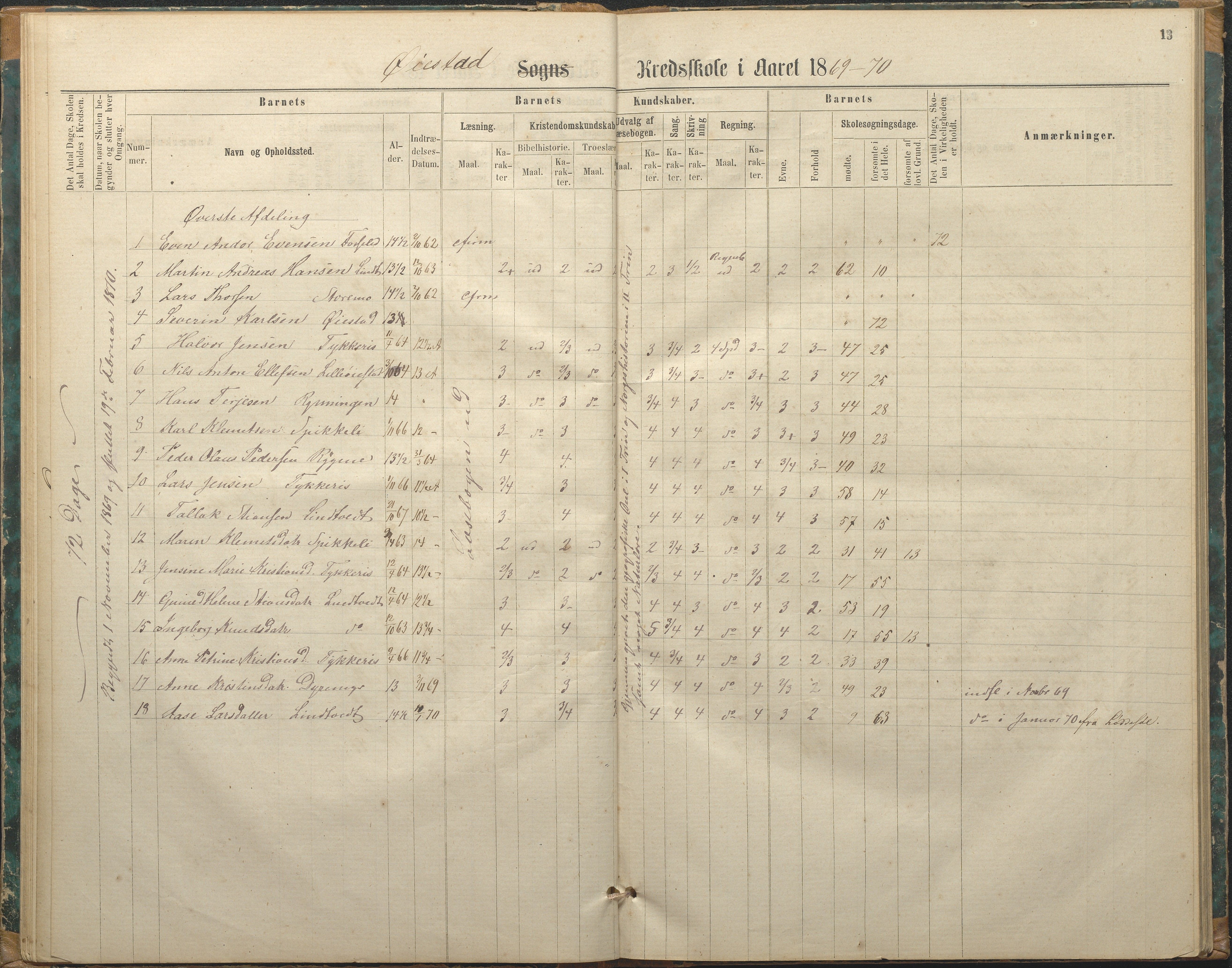 Øyestad kommune frem til 1979, AAKS/KA0920-PK/06/06F/L0002: Skolejournal, 1864-1890, p. 13