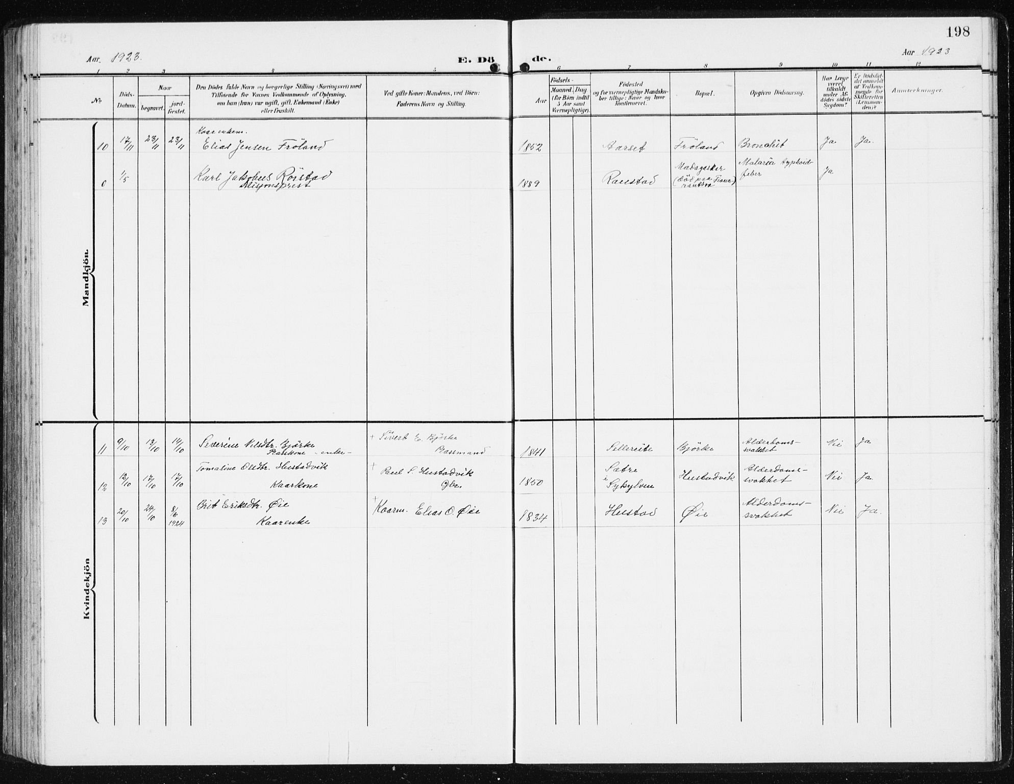 Ministerialprotokoller, klokkerbøker og fødselsregistre - Møre og Romsdal, AV/SAT-A-1454/515/L0216: Parish register (copy) no. 515C03, 1906-1941, p. 198