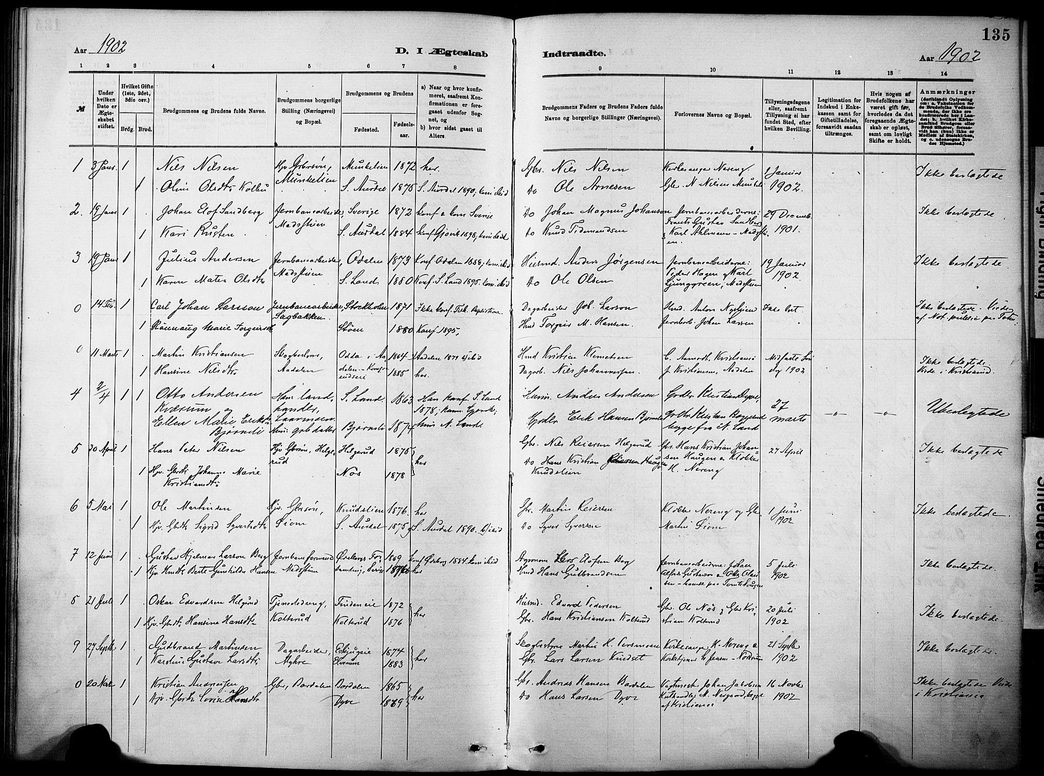 Nordre Land prestekontor, SAH/PREST-124/H/Ha/Haa/L0005: Parish register (official) no. 5, 1882-1903, p. 135