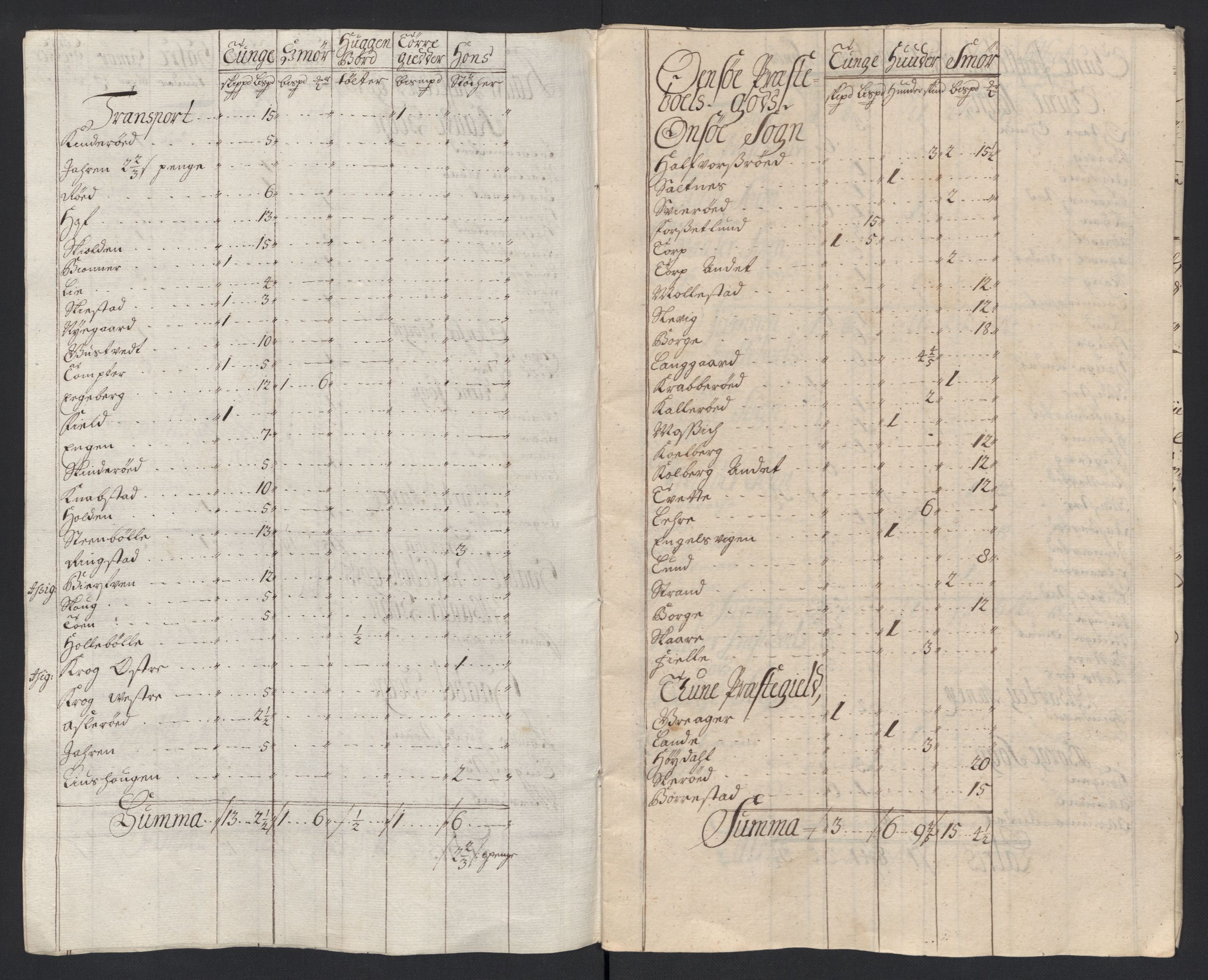 Rentekammeret inntil 1814, Reviderte regnskaper, Fogderegnskap, AV/RA-EA-4092/R04/L0133: Fogderegnskap Moss, Onsøy, Tune, Veme og Åbygge, 1705-1706, p. 380