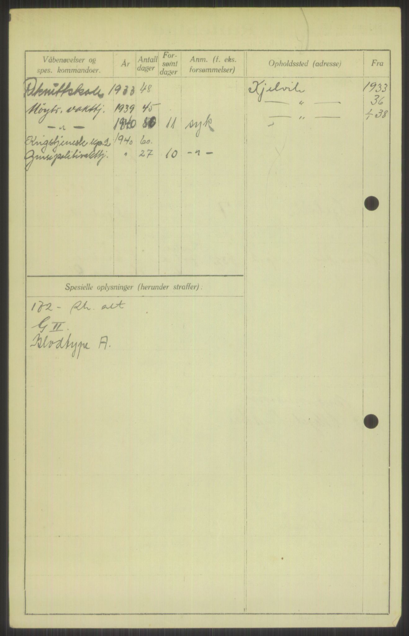 Forsvaret, Varanger bataljon, AV/RA-RAFA-2258/1/D/L0440: Rulleblad for fødte 1892-1912, 1892-1912, p. 1574