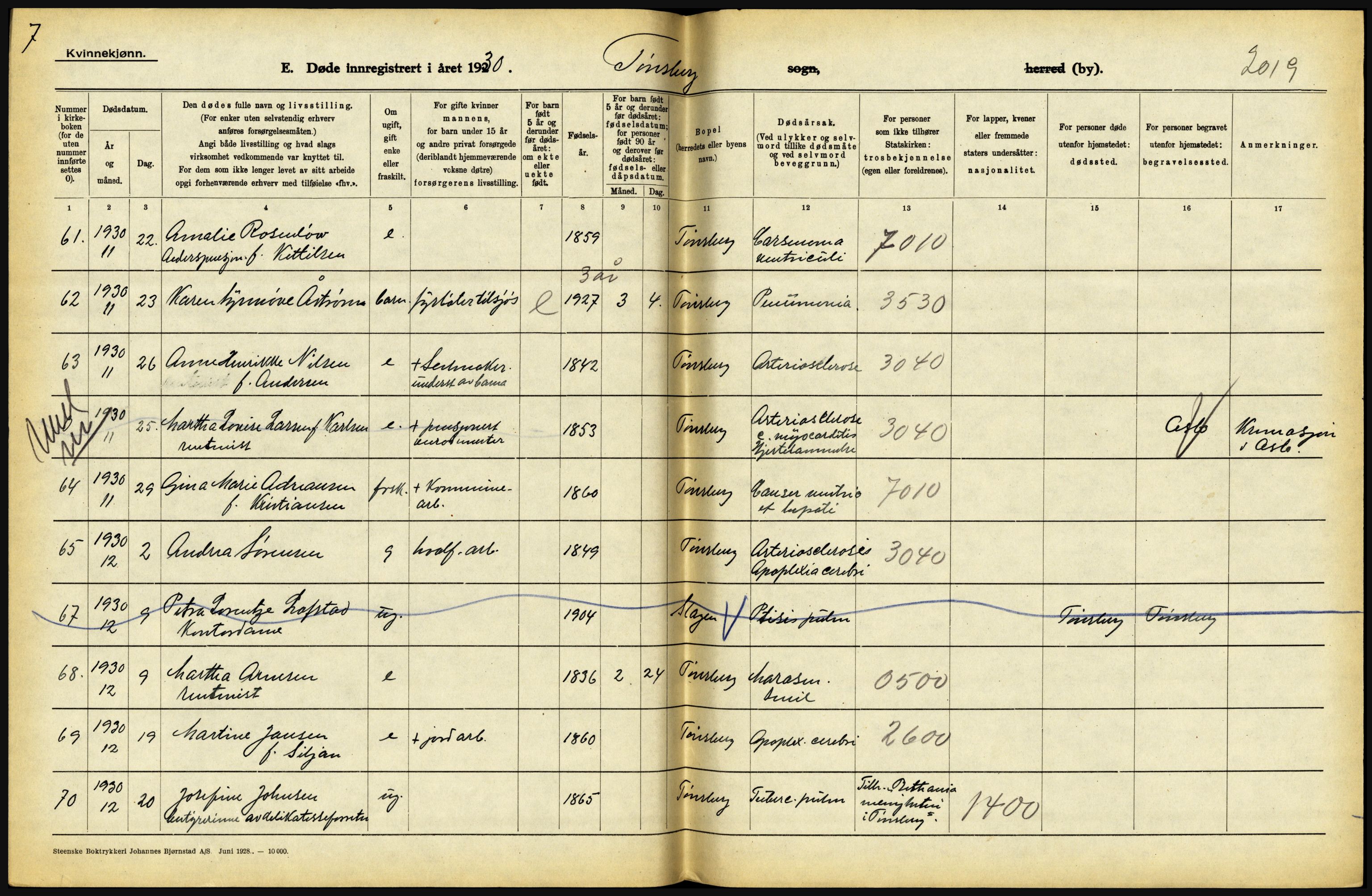 Statistisk sentralbyrå, Sosiodemografiske emner, Befolkning, AV/RA-S-2228/D/Df/Dfc/Dfcj/L0017: Vestfold. Telemark, 1930, p. 156