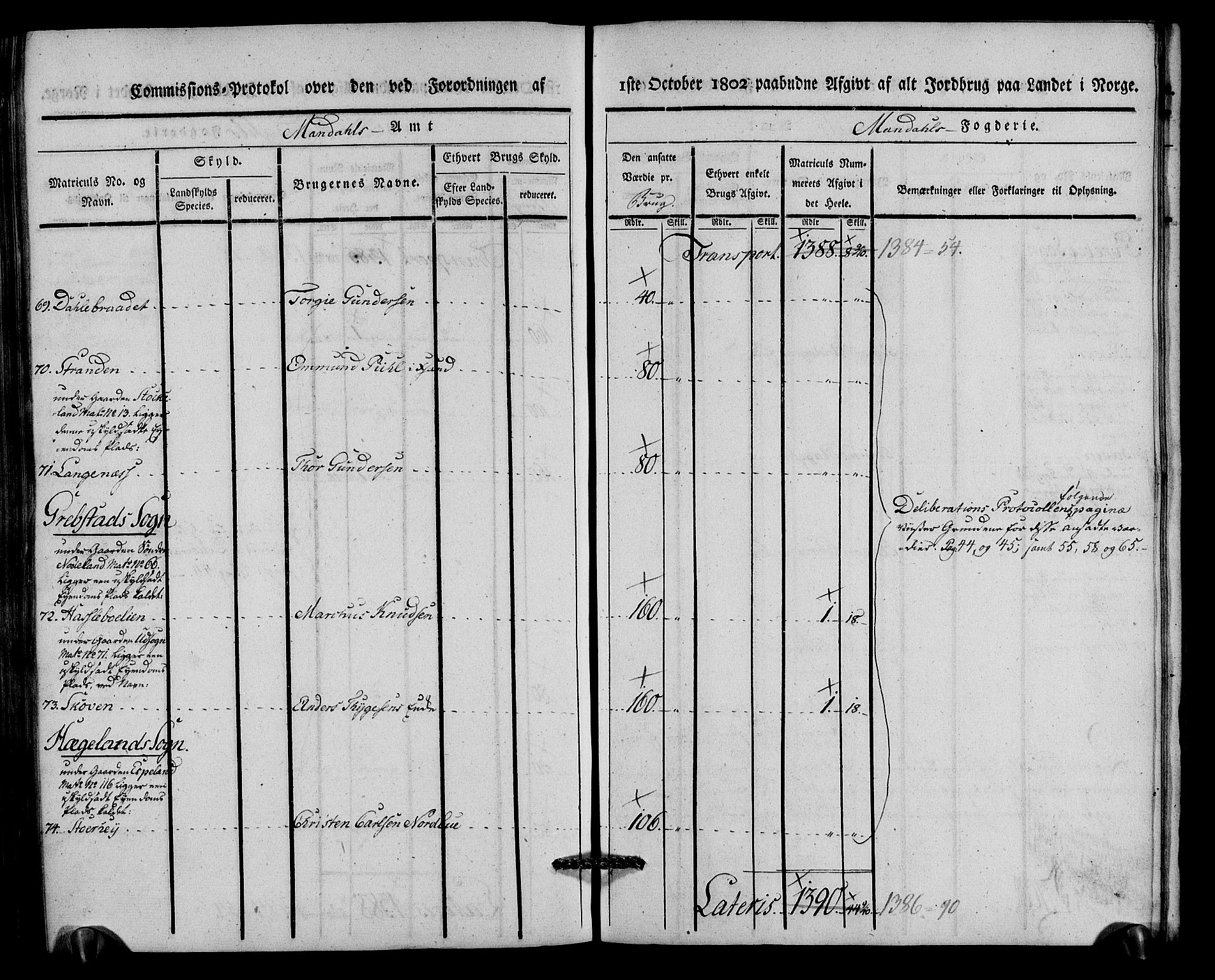 Rentekammeret inntil 1814, Realistisk ordnet avdeling, AV/RA-EA-4070/N/Ne/Nea/L0088: Mandal fogderi. Kommisjonsprotokoll "Nr. 2", for Søgne, Greipstad, Hægeland, Øvrebø, Oddernes, Tveit og Vennesla sogn, 1803, p. 284