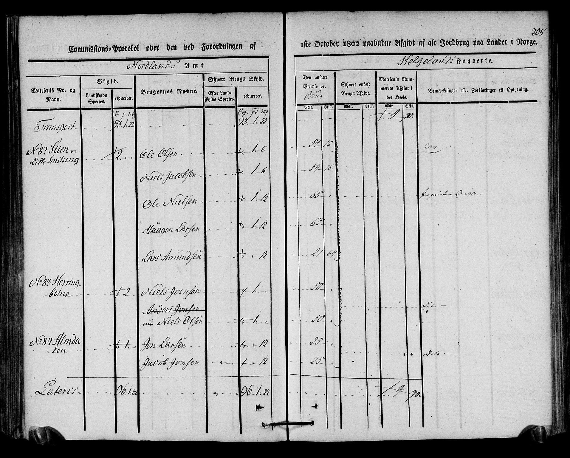 Rentekammeret inntil 1814, Realistisk ordnet avdeling, AV/RA-EA-4070/N/Ne/Nea/L0157: Helgeland fogderi. Kommisjonsprotokoll, 1803, p. 204