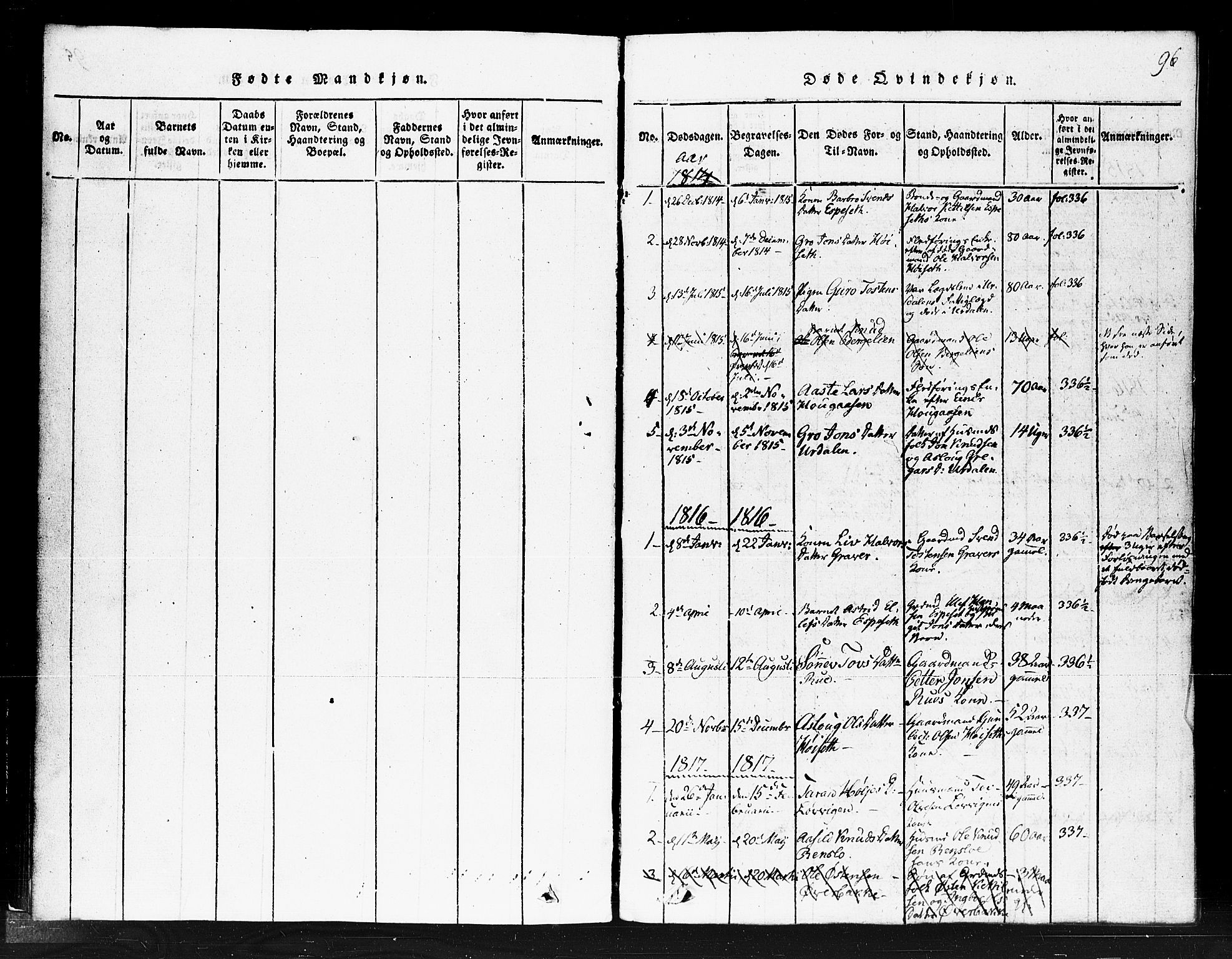 Gransherad kirkebøker, SAKO/A-267/F/Fb/L0002: Parish register (official) no. II 2, 1815-1843, p. 96