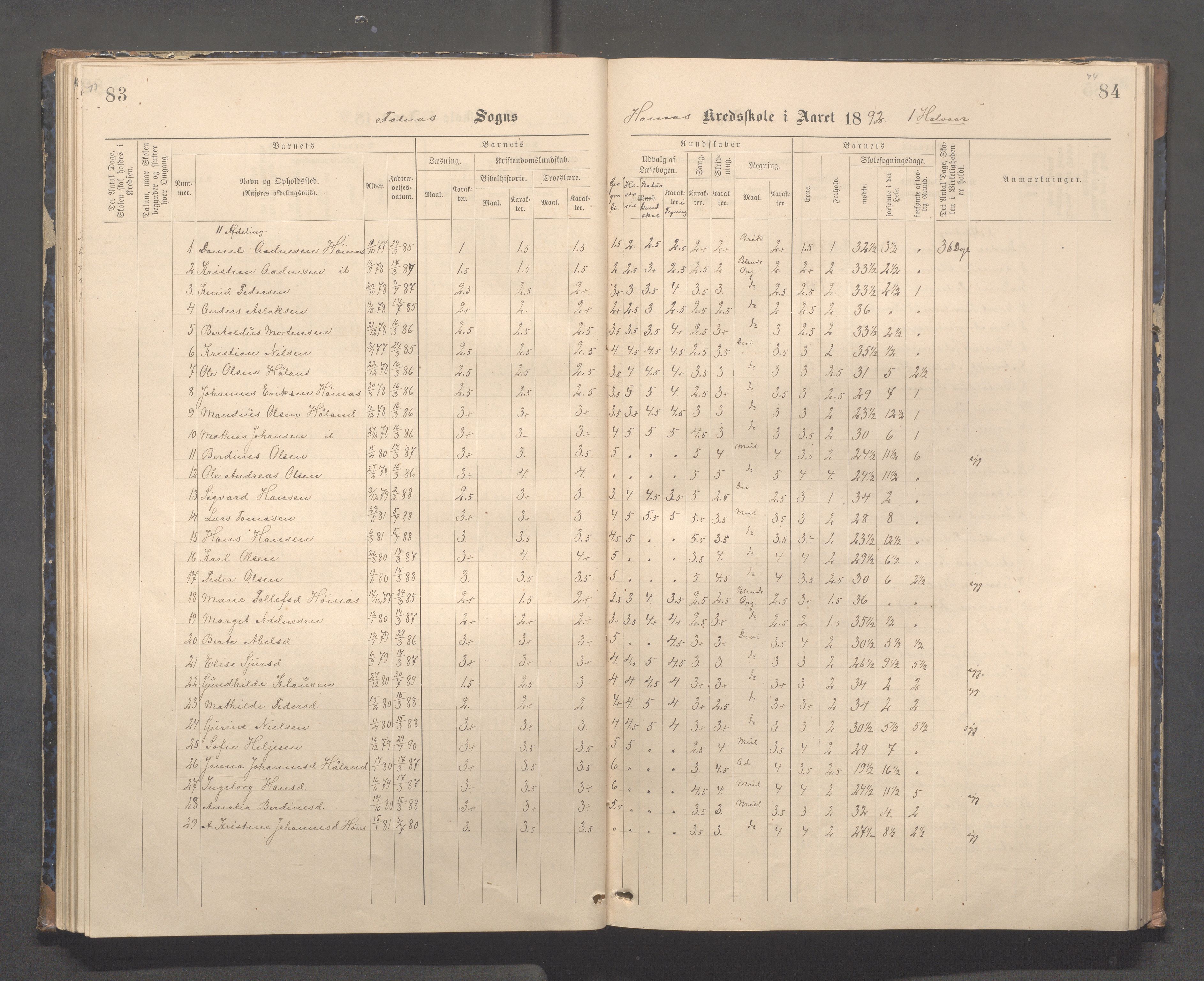 Skudenes kommune - Syre - Høynes skole, IKAR/A-307/H/L0005: Skoleprotokoll - Syre - Høynes, 1886-1898, p. 73-74