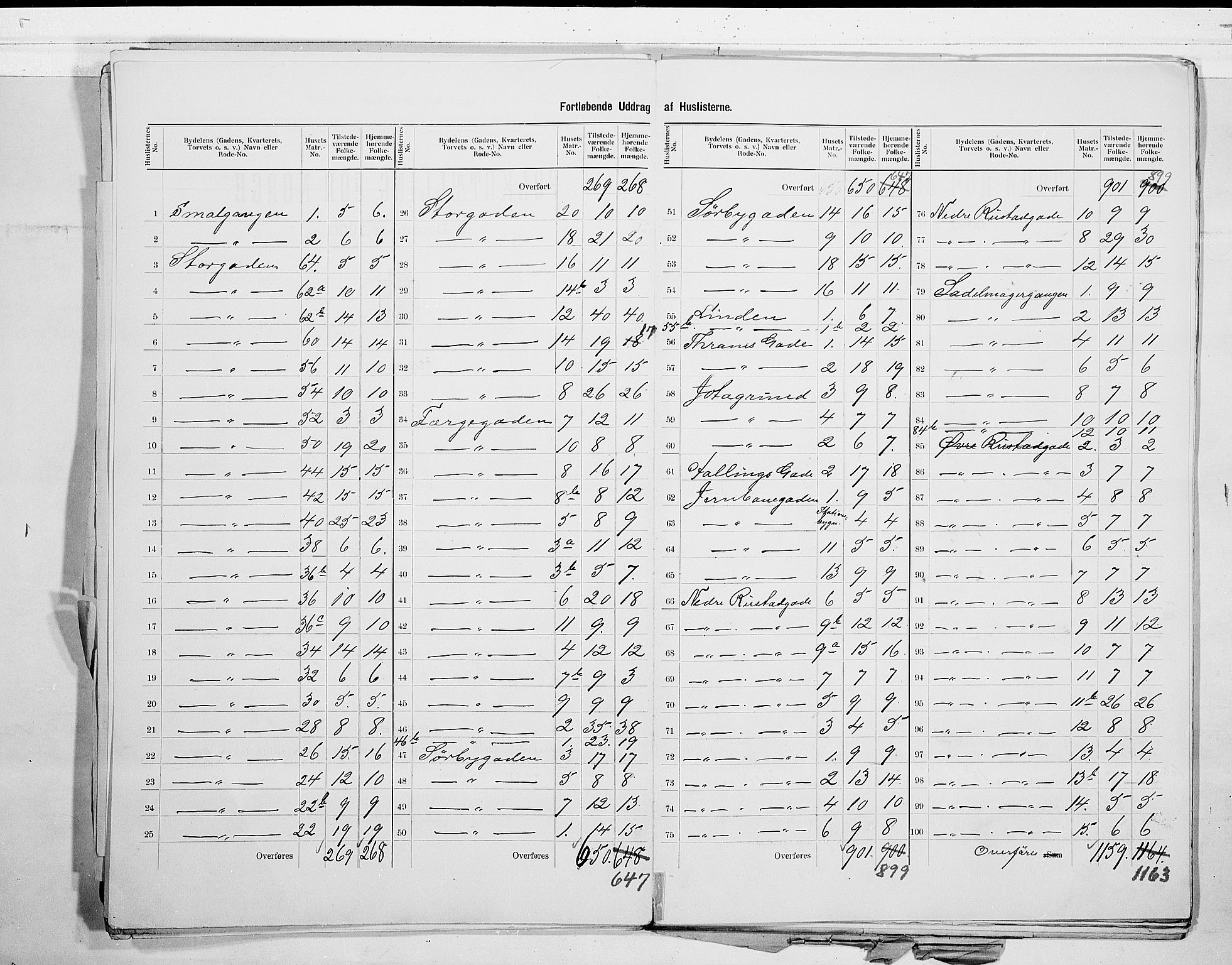 RA, 1900 census for Horten, 1900, p. 5