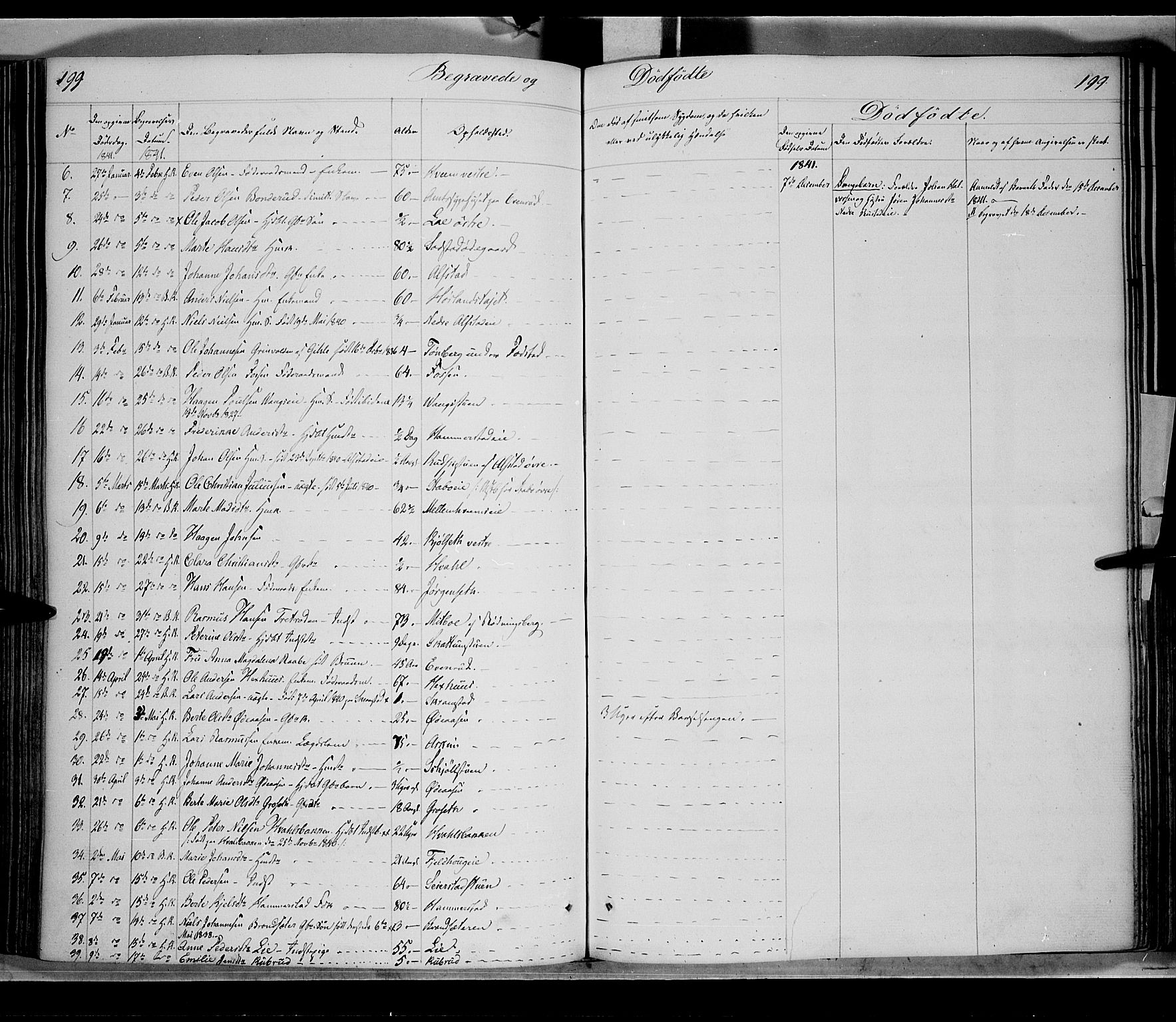 Østre Toten prestekontor, SAH/PREST-104/H/Ha/Haa/L0002: Parish register (official) no. 2, 1840-1847, p. 199