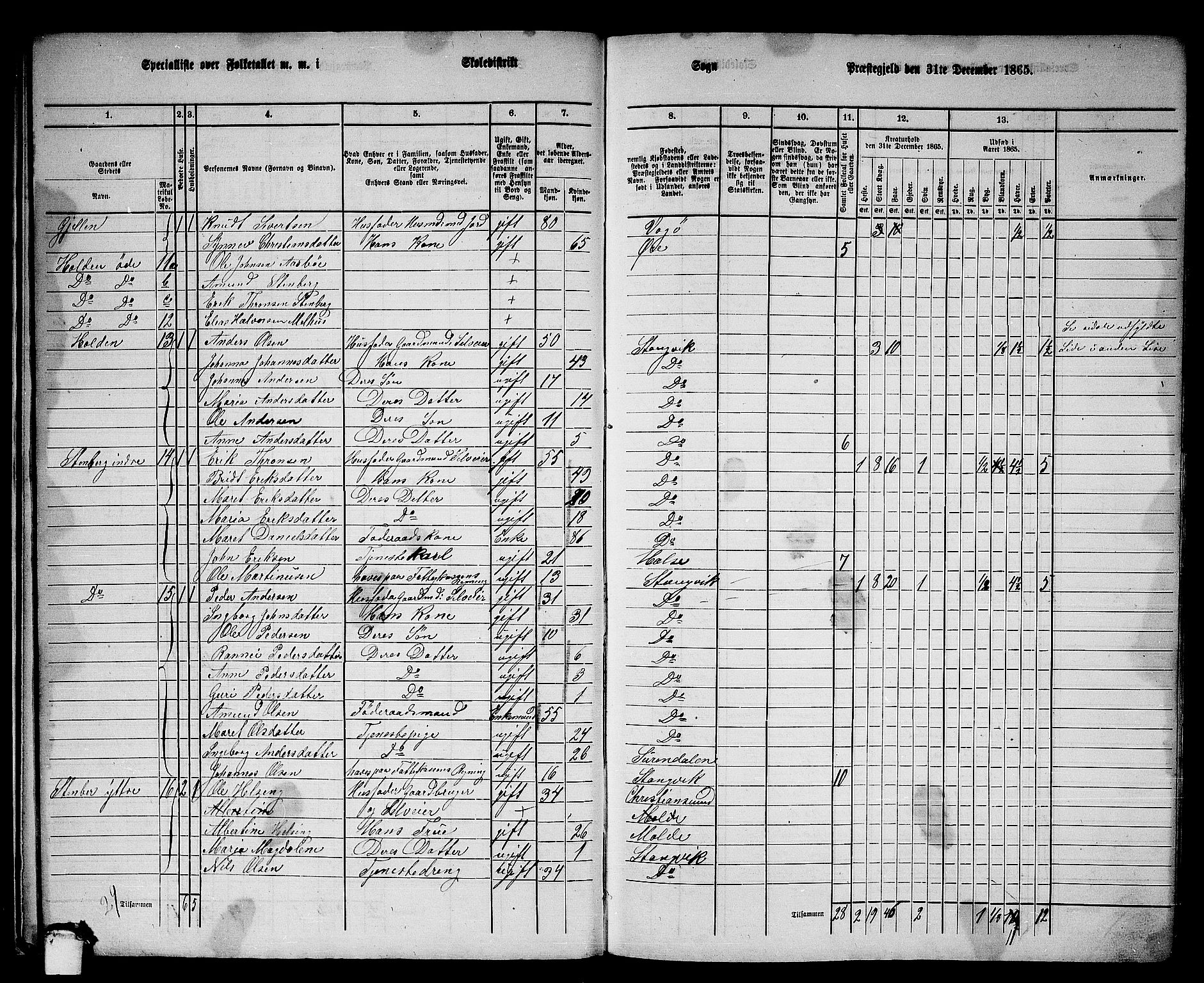 RA, 1865 census for Stangvik, 1865, p. 18