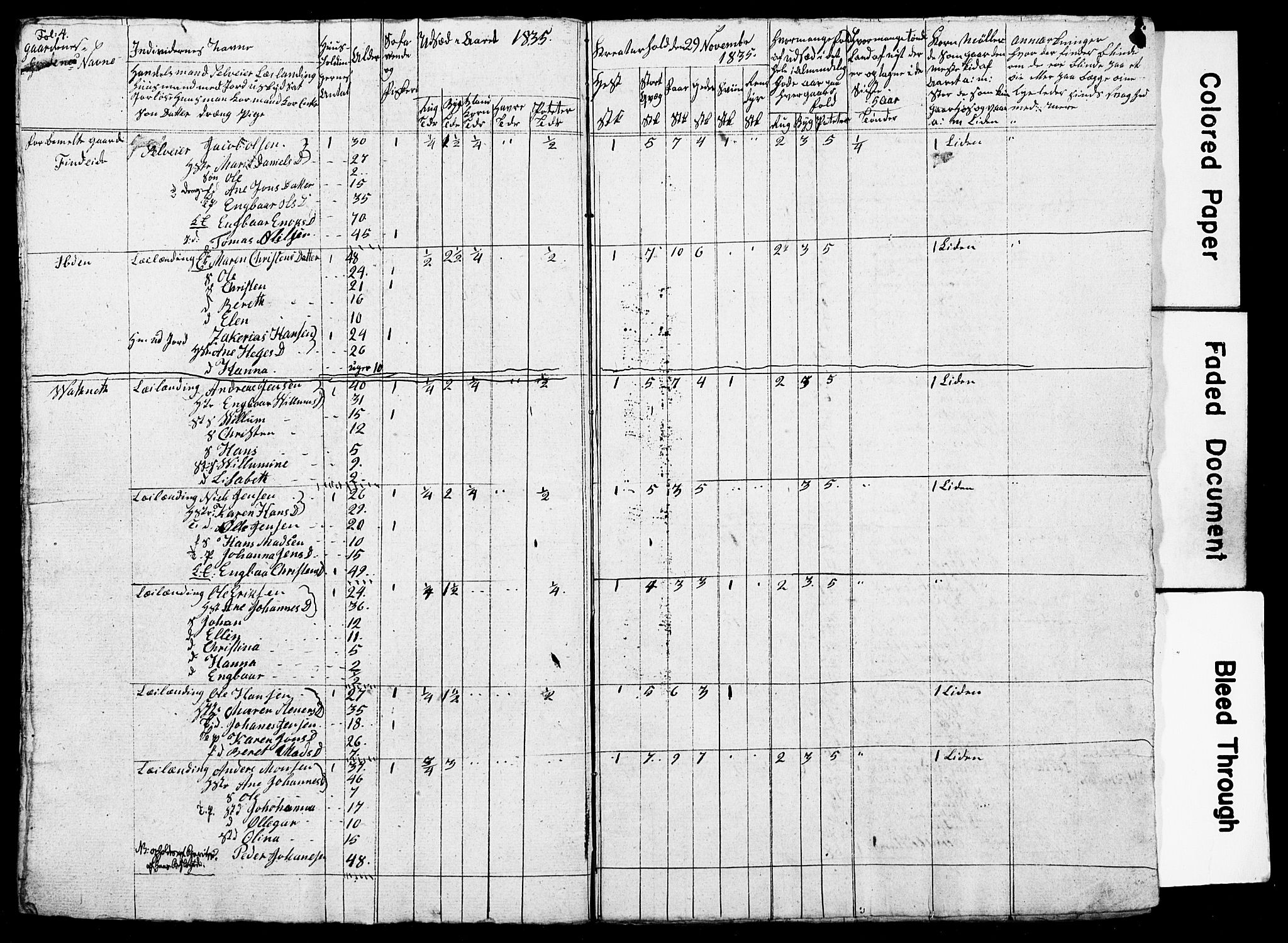 , Census 1835 for Skjerstad, 1835, p. 66