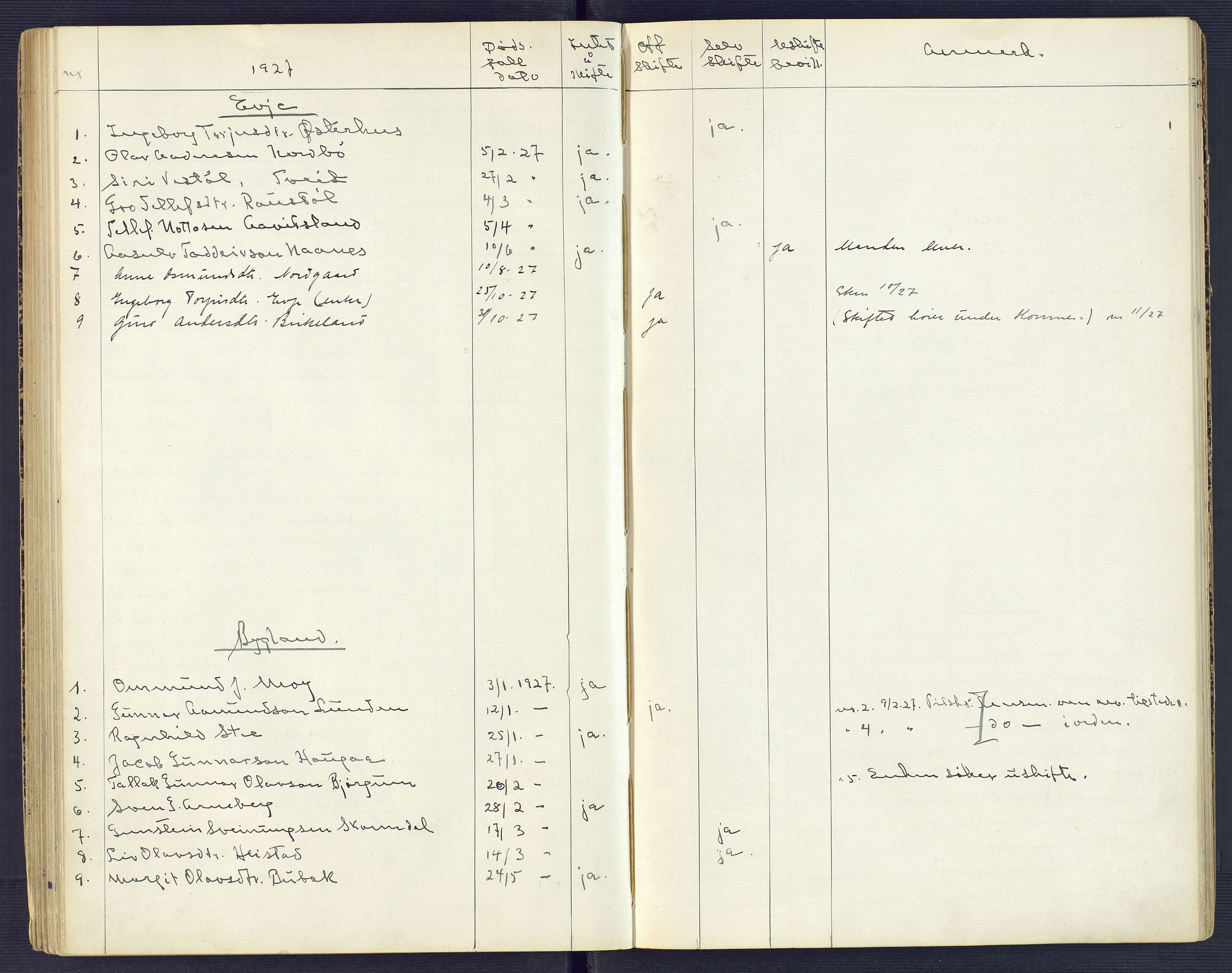 Setesdal sorenskriveri, AV/SAK-1221-0011/H/Ha/L0002: Dødsfallsfortegnelse nr 3, 1900-1934