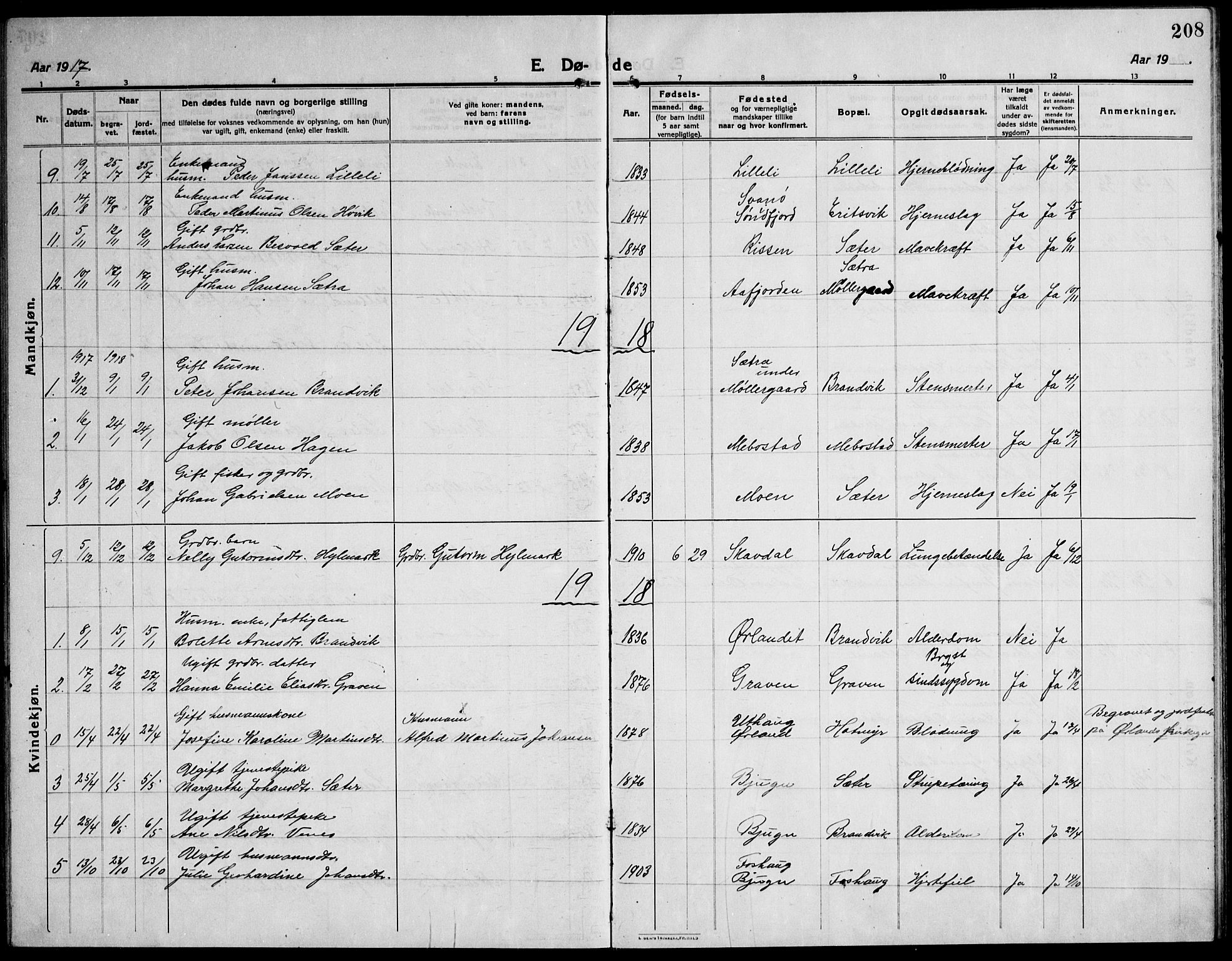 Ministerialprotokoller, klokkerbøker og fødselsregistre - Sør-Trøndelag, SAT/A-1456/651/L0648: Parish register (copy) no. 651C02, 1915-1945, p. 208