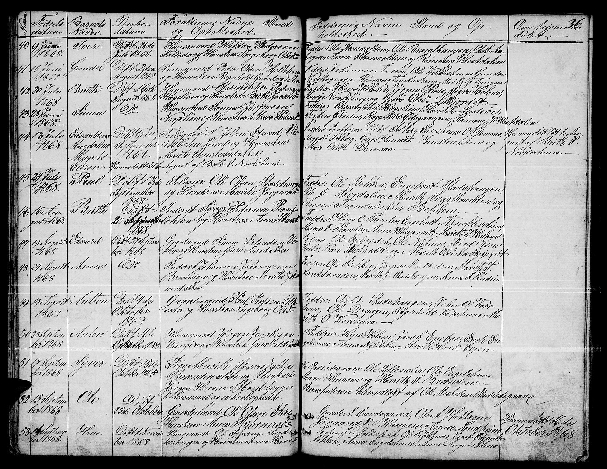 Dovre prestekontor, SAH/PREST-066/H/Ha/Hab/L0001: Parish register (copy) no. 1, 1862-1880, p. 36