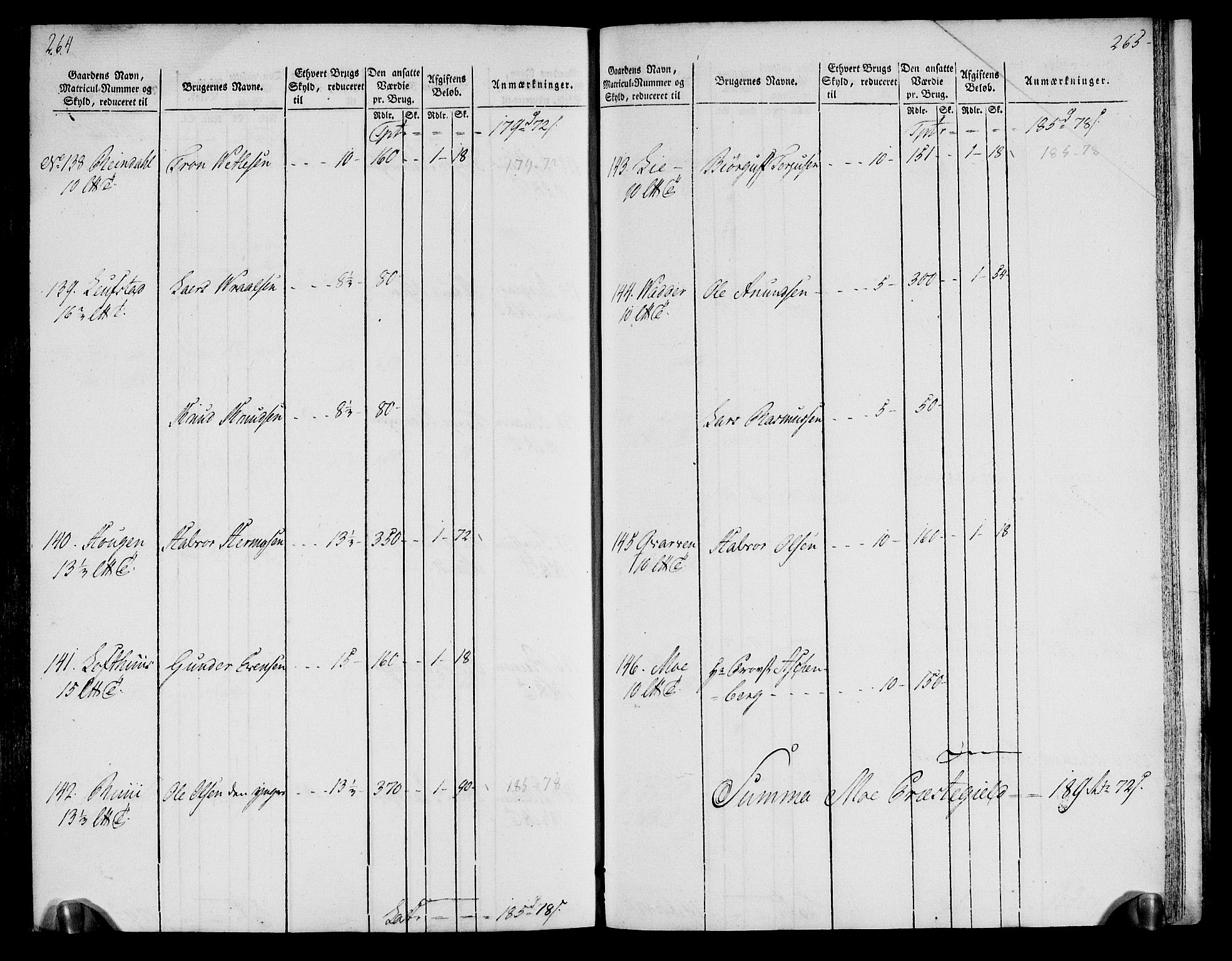 Rentekammeret inntil 1814, Realistisk ordnet avdeling, AV/RA-EA-4070/N/Ne/Nea/L0076: Øvre Telemarken fogderi. Oppebørselsregister, 1803-1804, p. 136