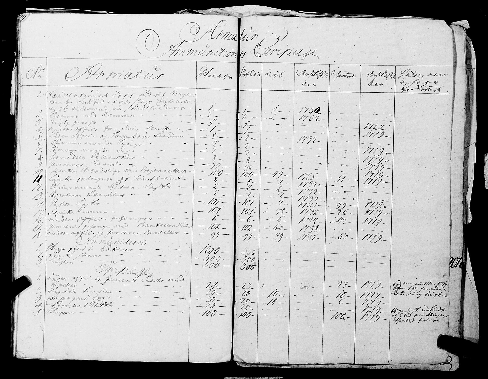 Fylkesmannen i Rogaland, AV/SAST-A-101928/99/3/325/325CA, 1655-1832, p. 3785