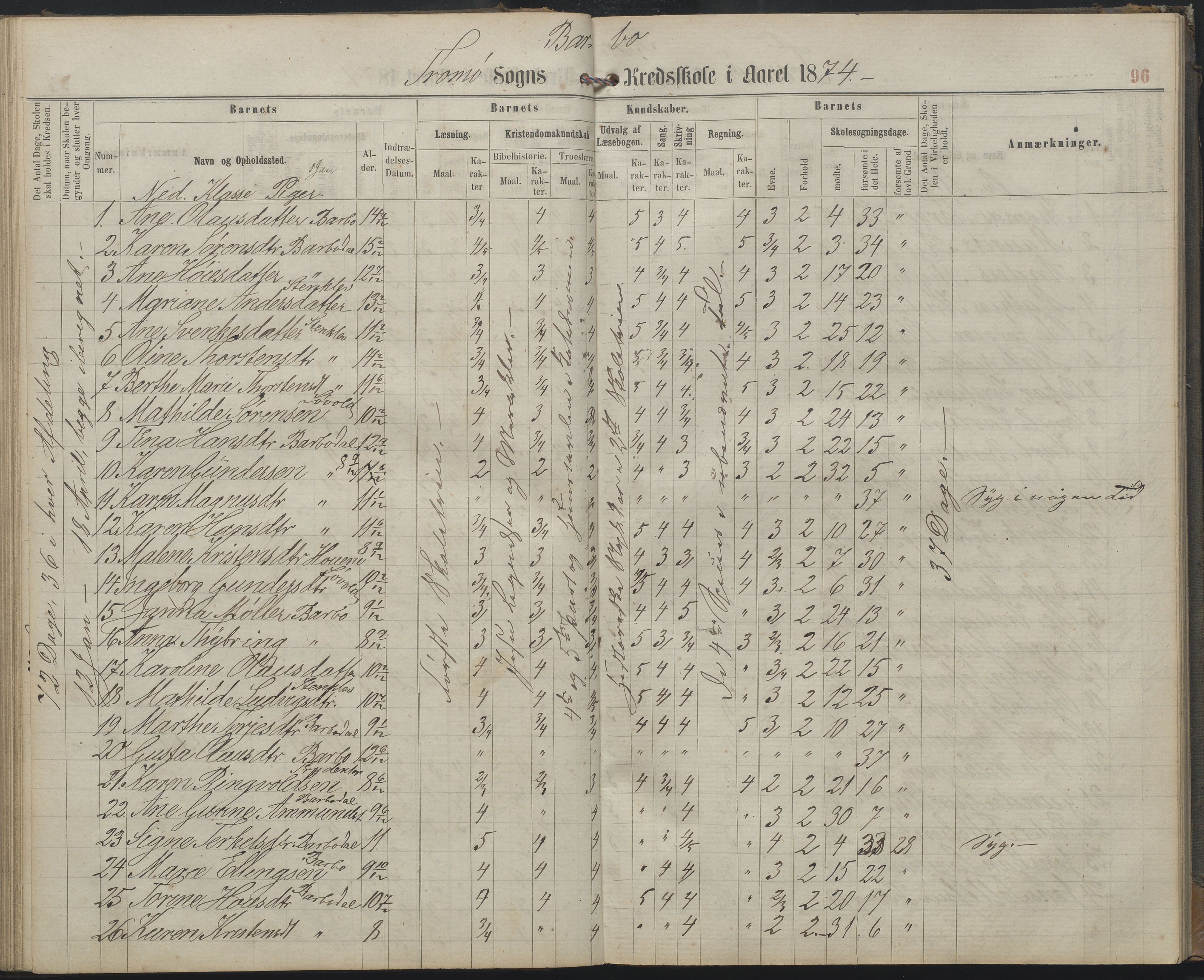 Arendal kommune, Katalog I, AAKS/KA0906-PK-I/07/L0159: Skoleprotokoll for øverste klasse, 1863-1885, p. 96