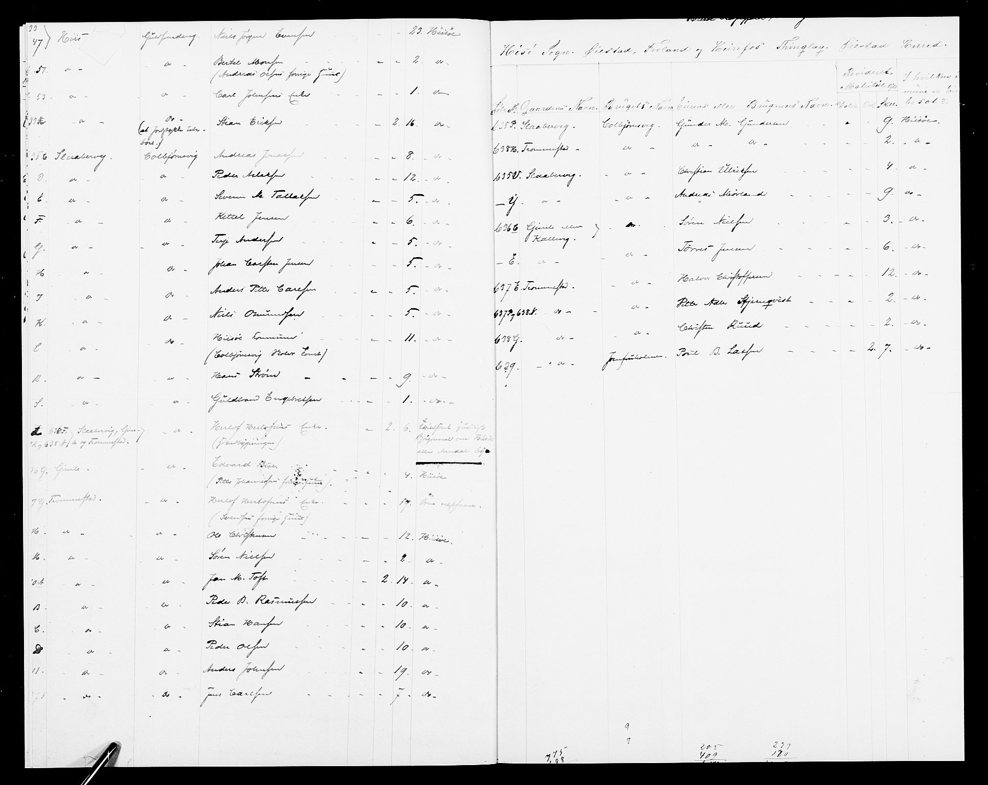 SAK, 1875 census for 0922P Hisøy, 1875, p. 11