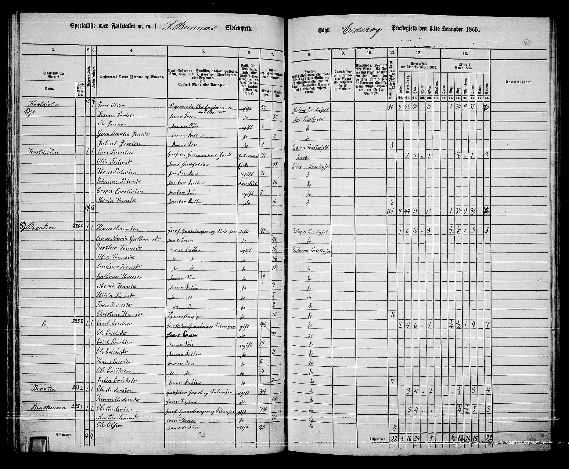 RA, 1865 census for Eidskog, 1865, p. 153